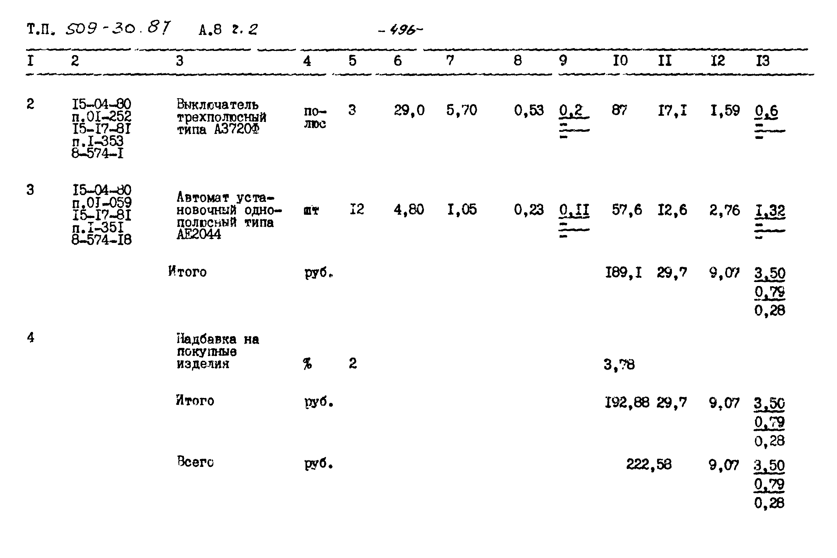 Типовой проект 509-30.87