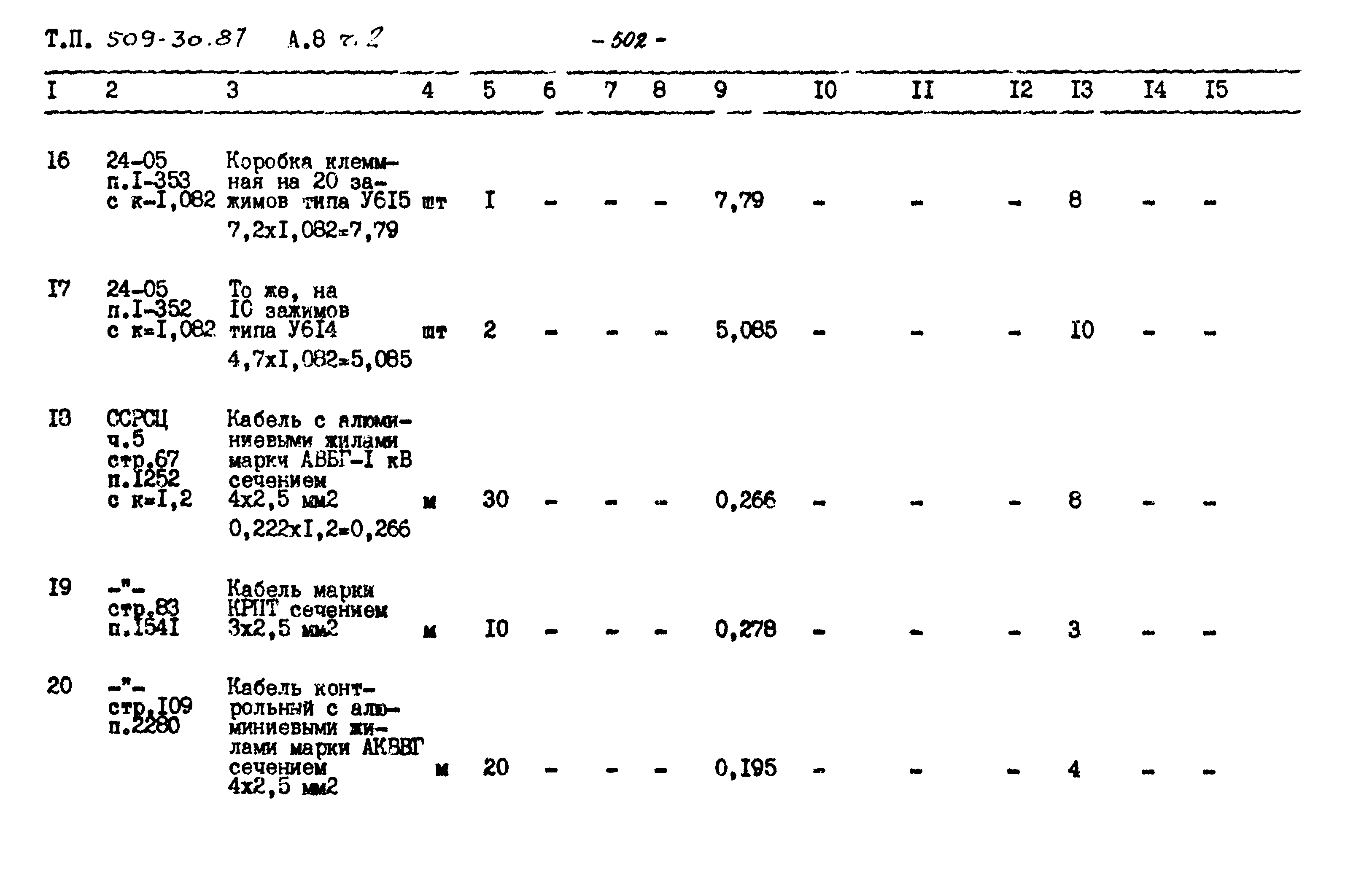 Типовой проект 509-30.87