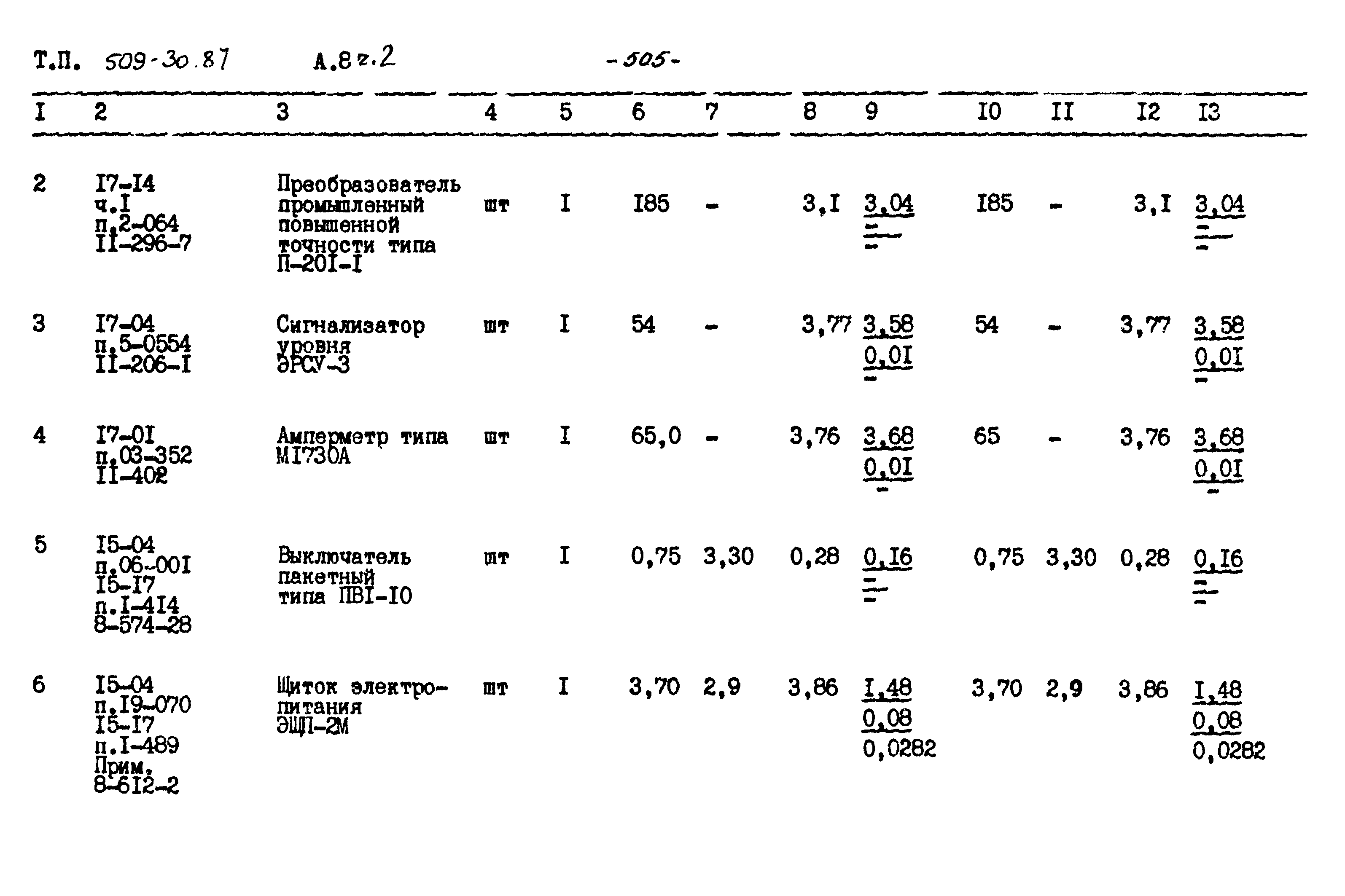 Типовой проект 509-30.87