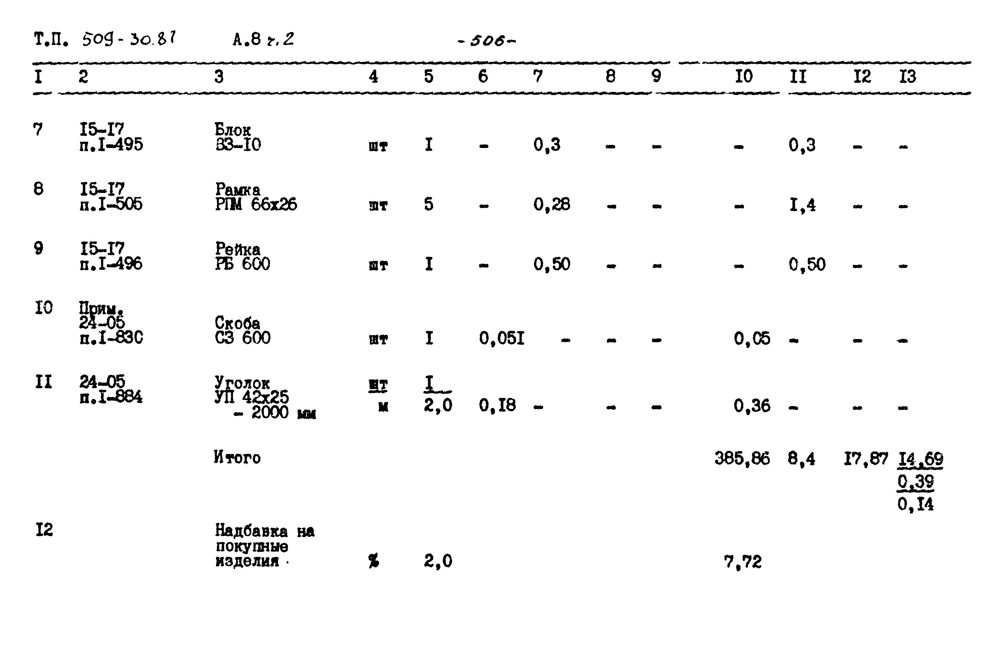 Типовой проект 509-30.87