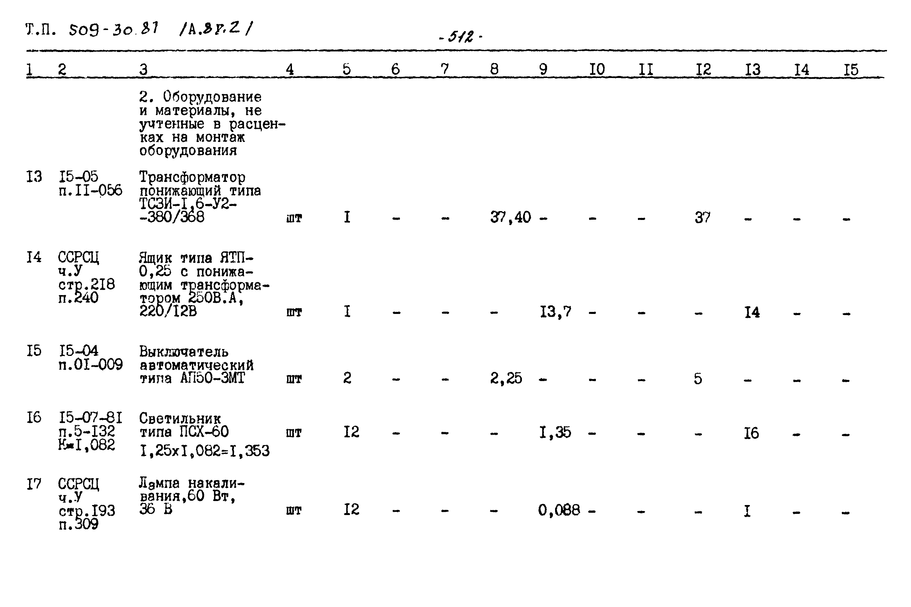 Типовой проект 509-30.87