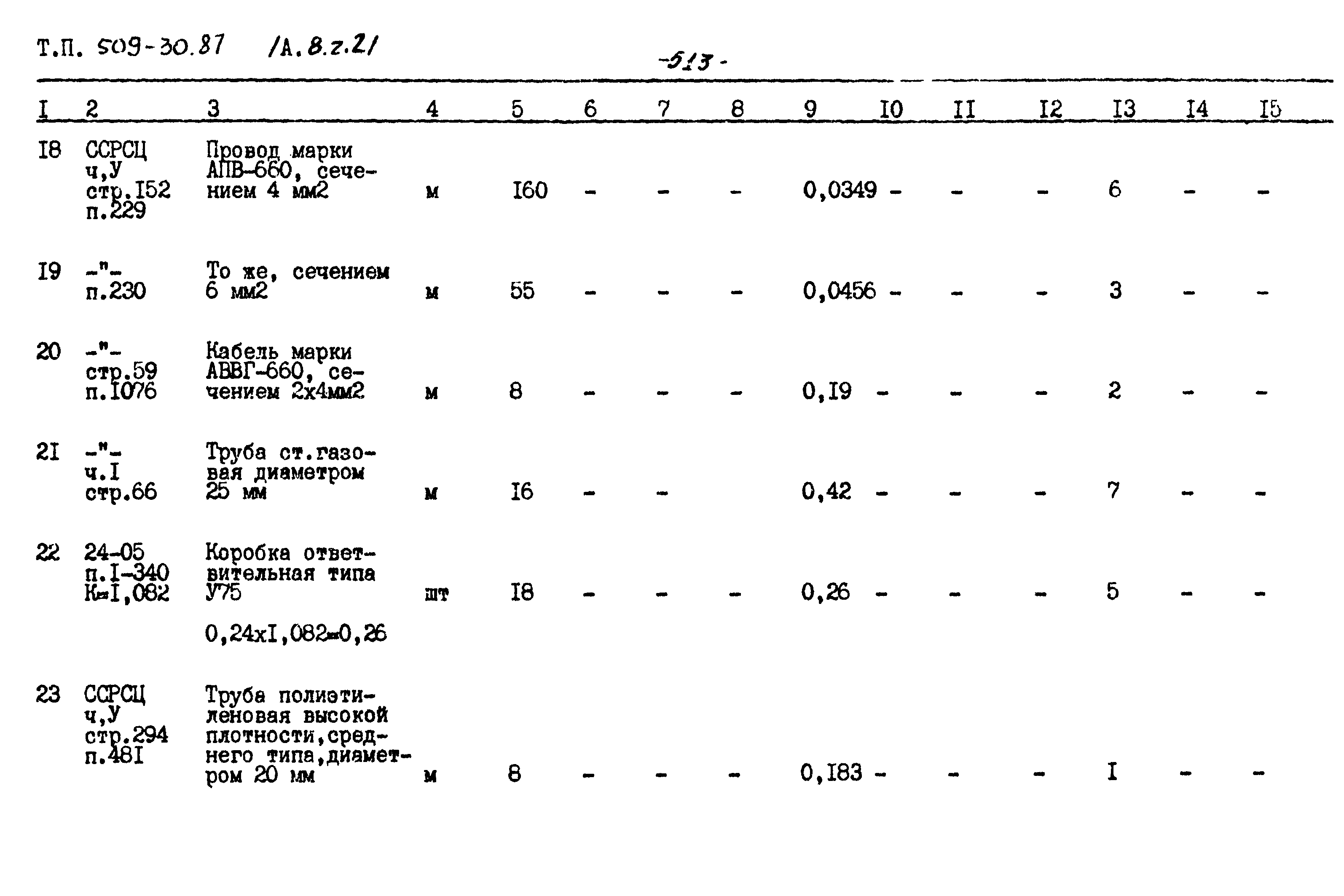 Типовой проект 509-30.87