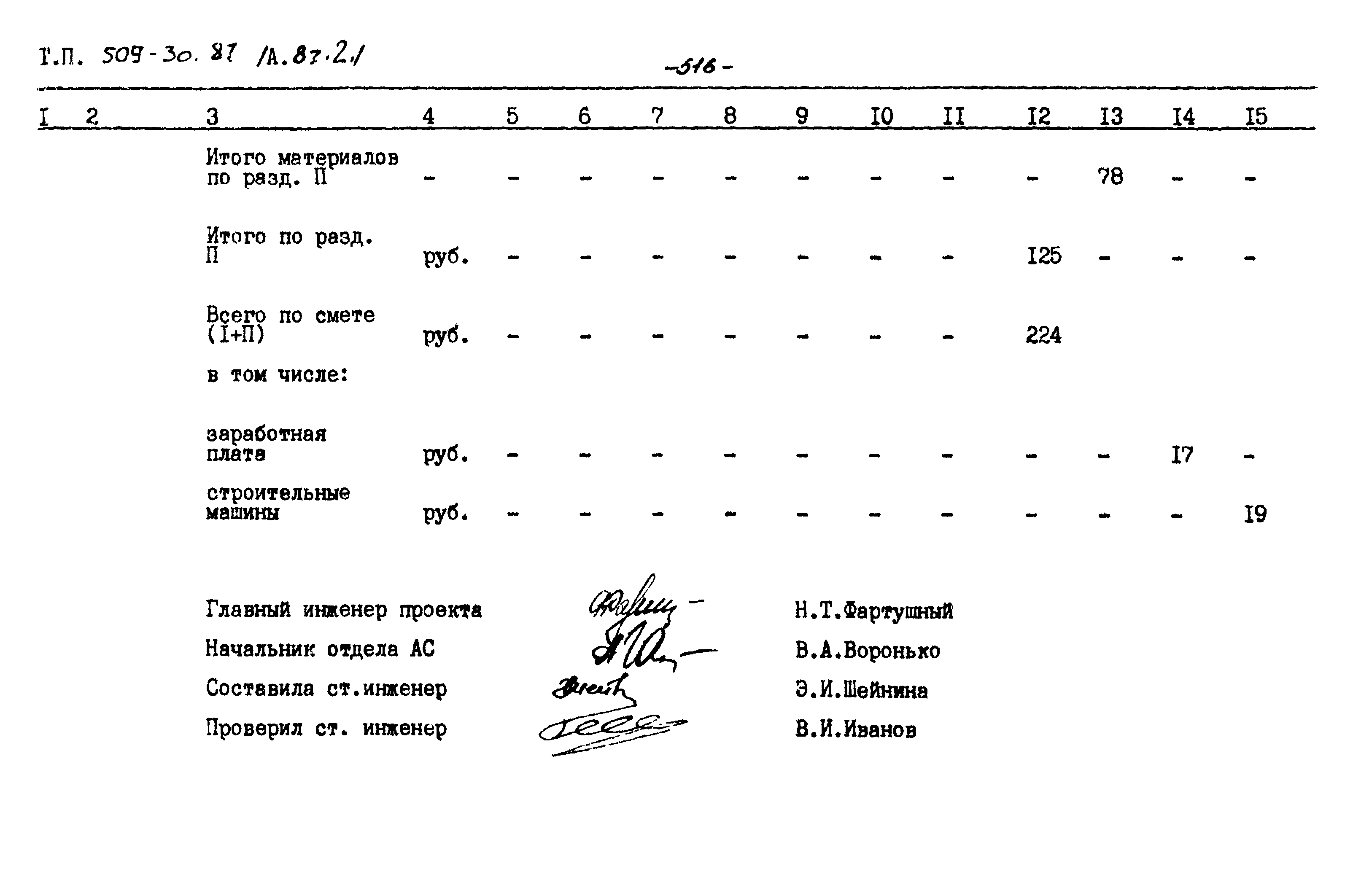 Типовой проект 509-30.87