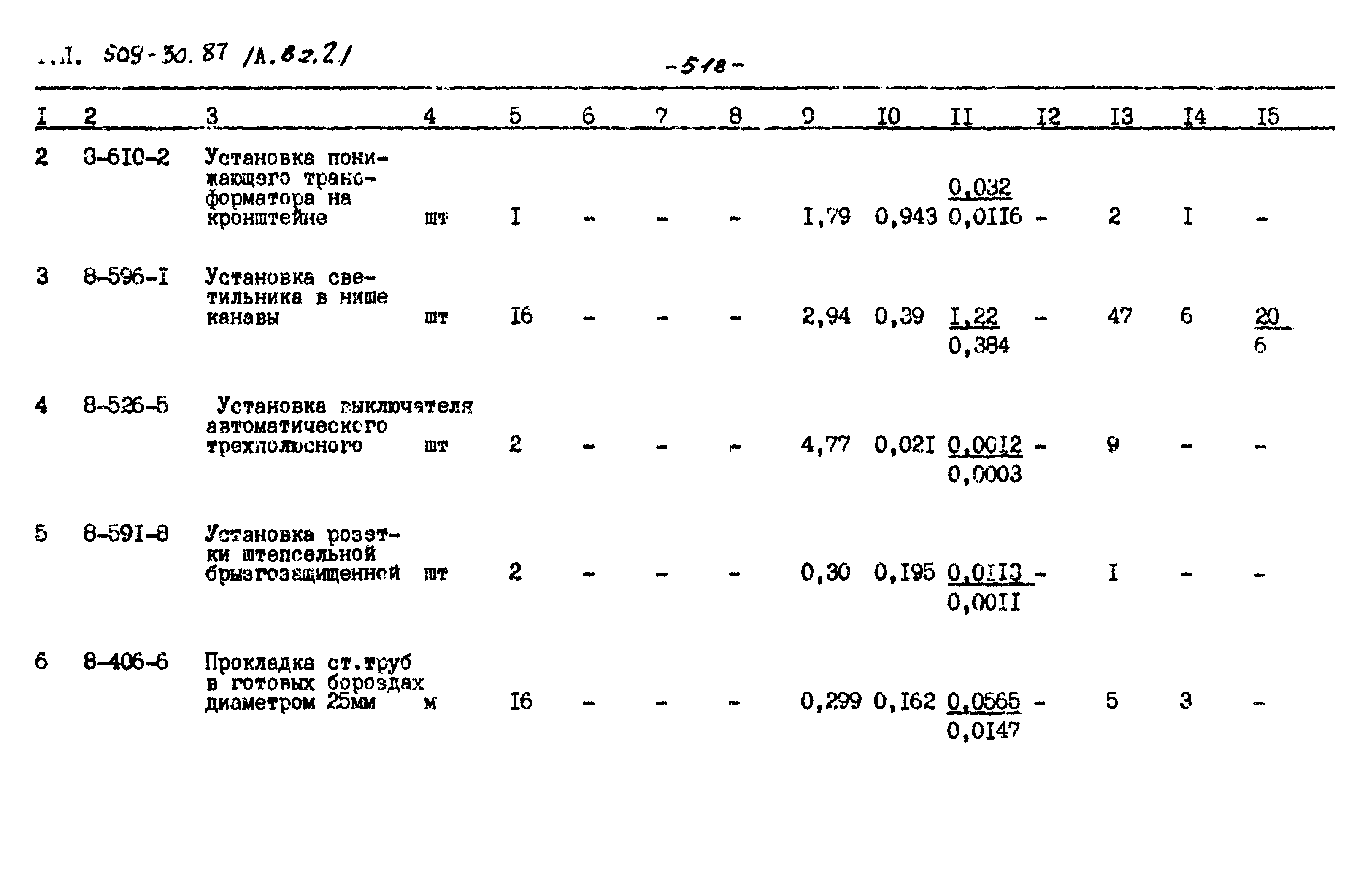 Типовой проект 509-30.87