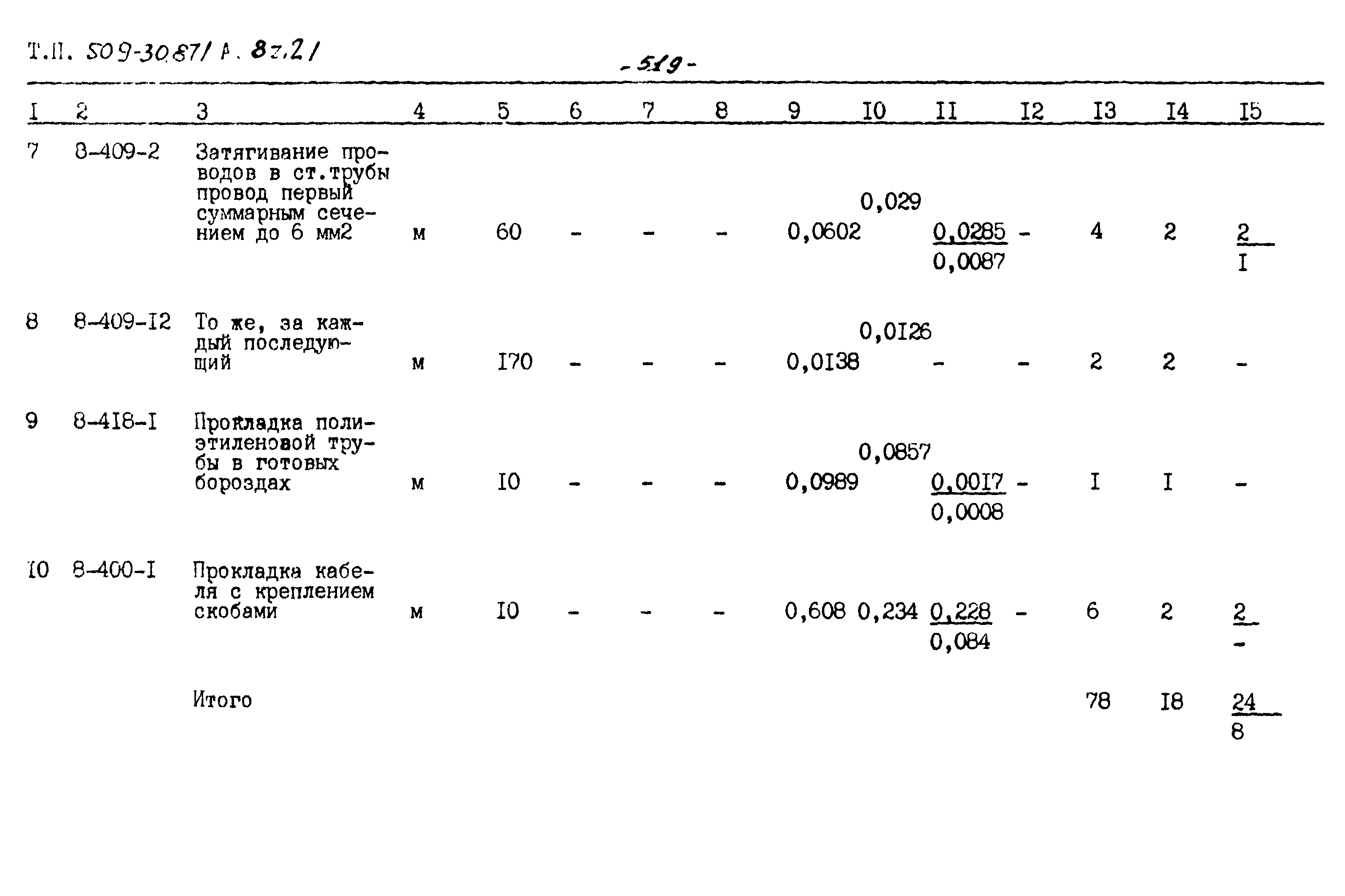 Типовой проект 509-30.87