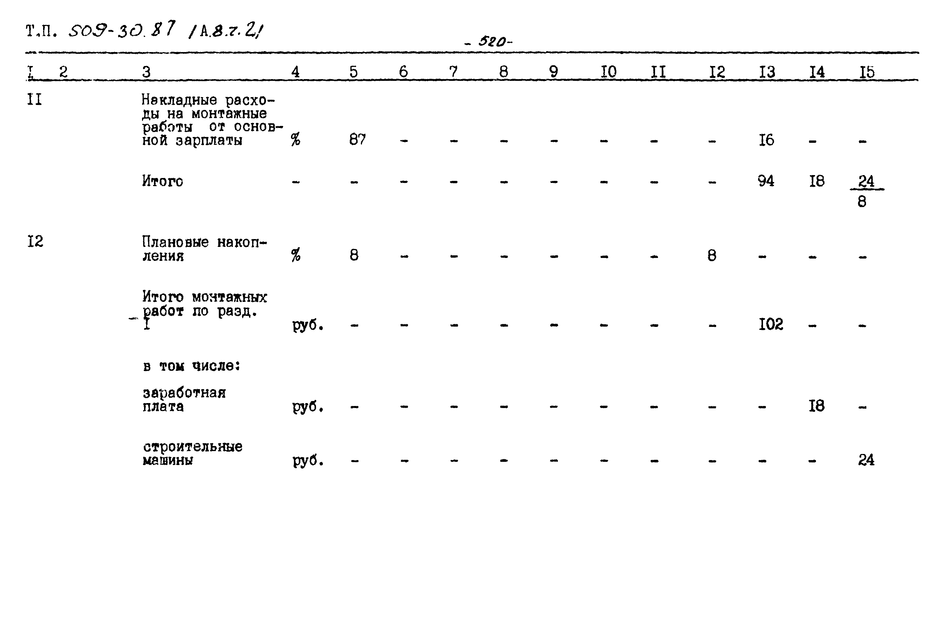 Типовой проект 509-30.87