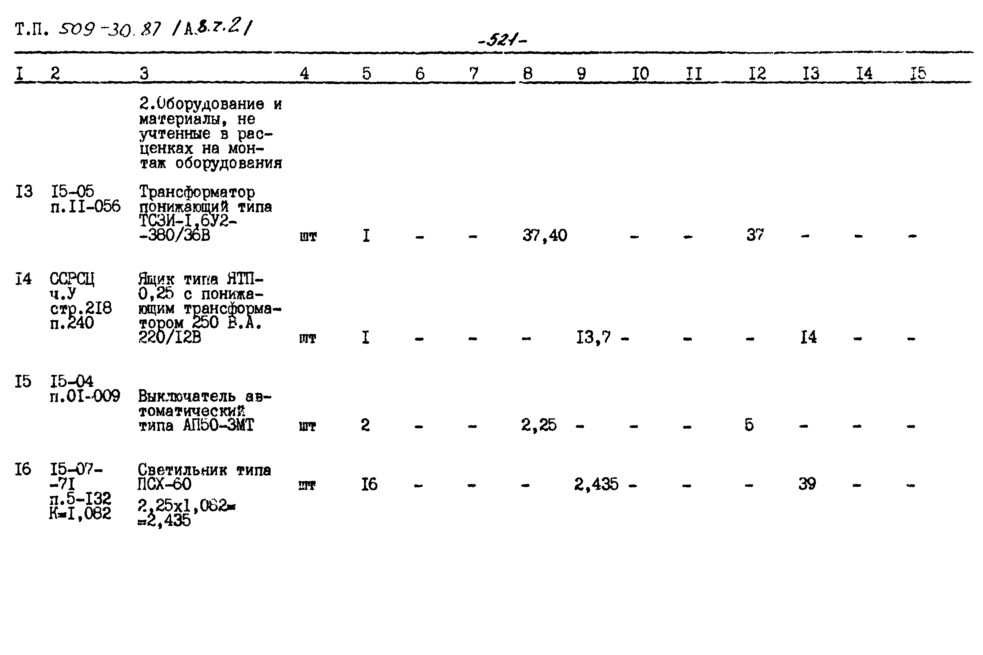 Типовой проект 509-30.87