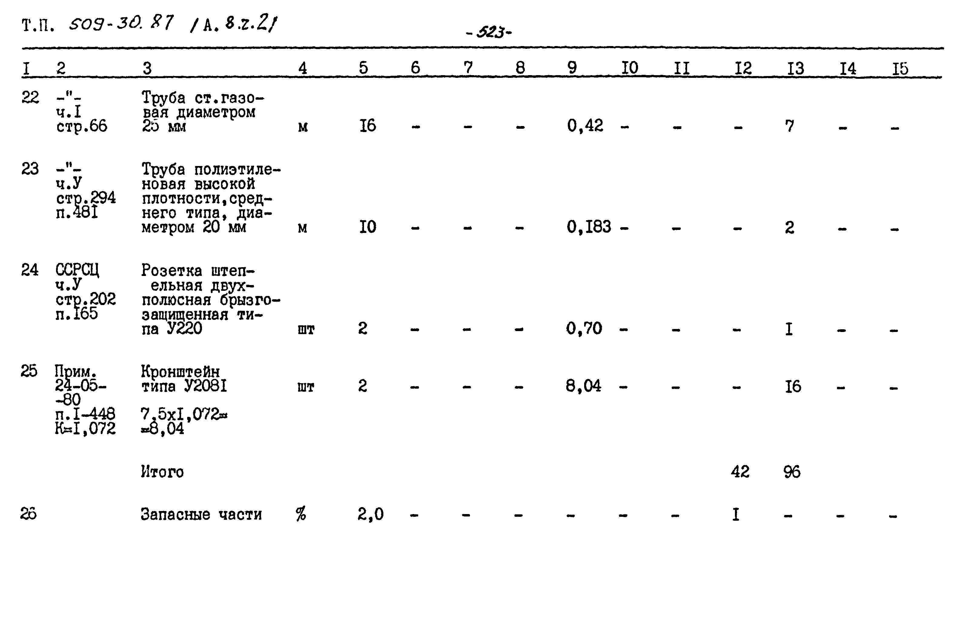 Типовой проект 509-30.87