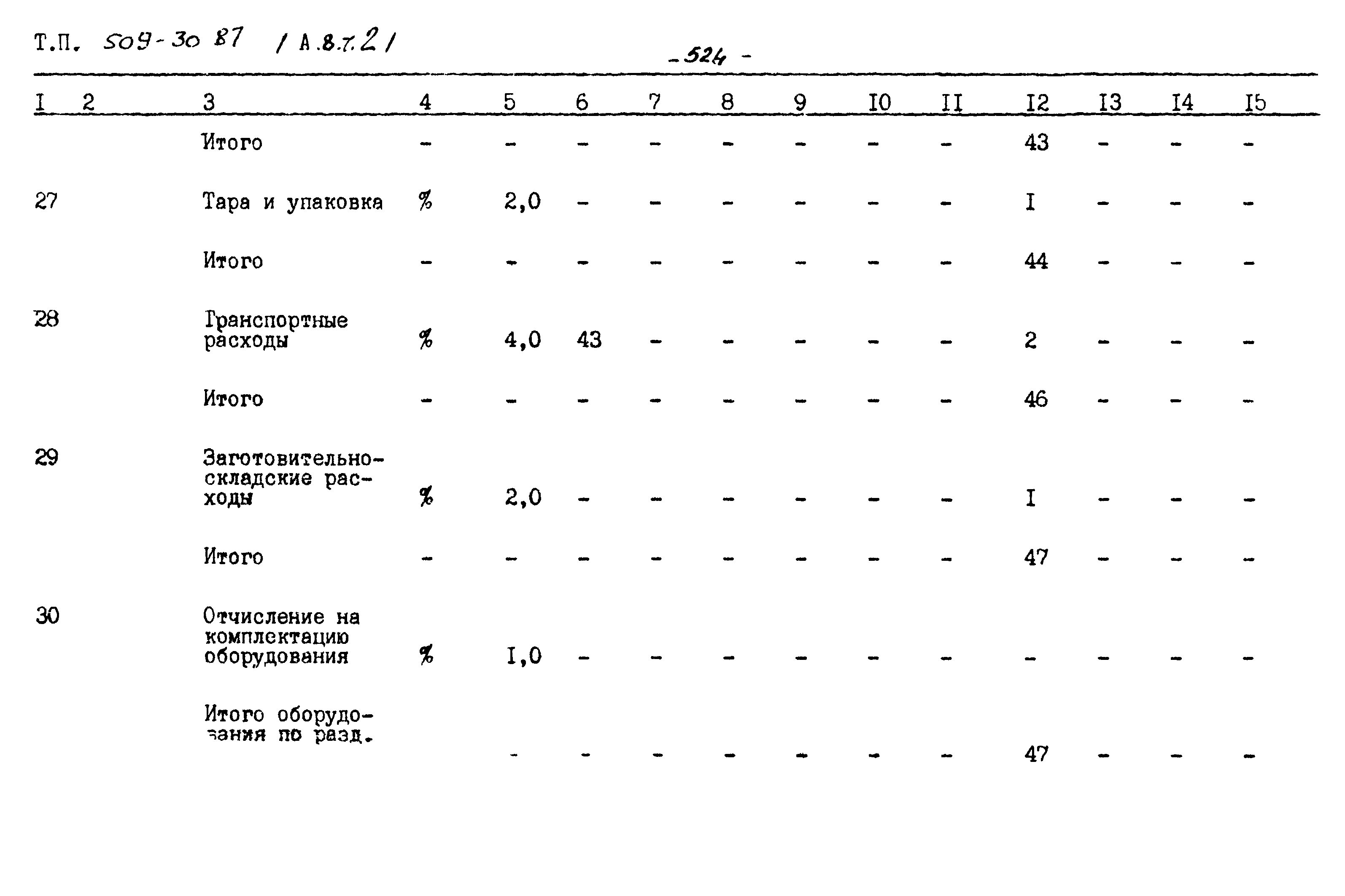 Типовой проект 509-30.87