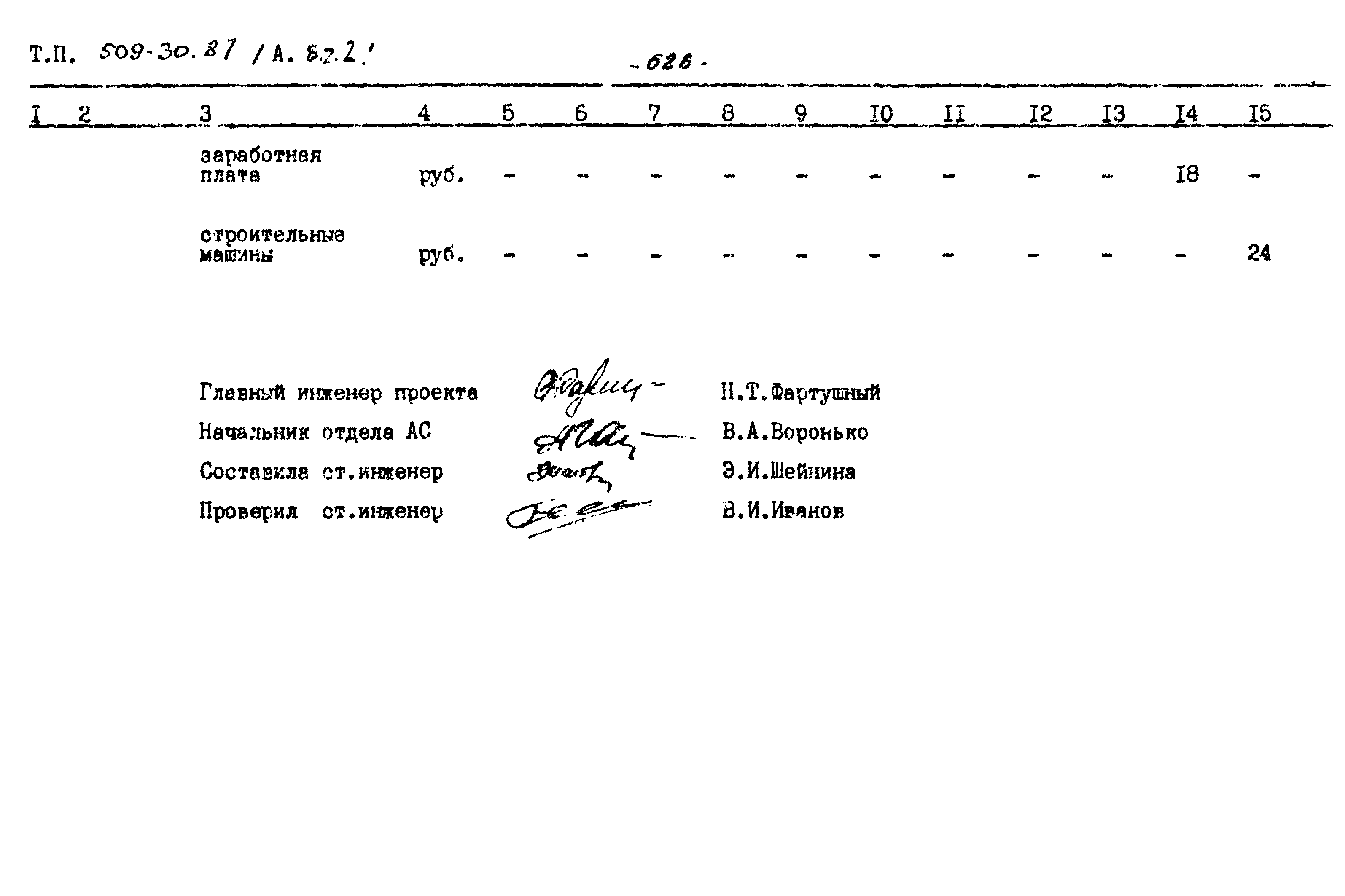 Типовой проект 509-30.87