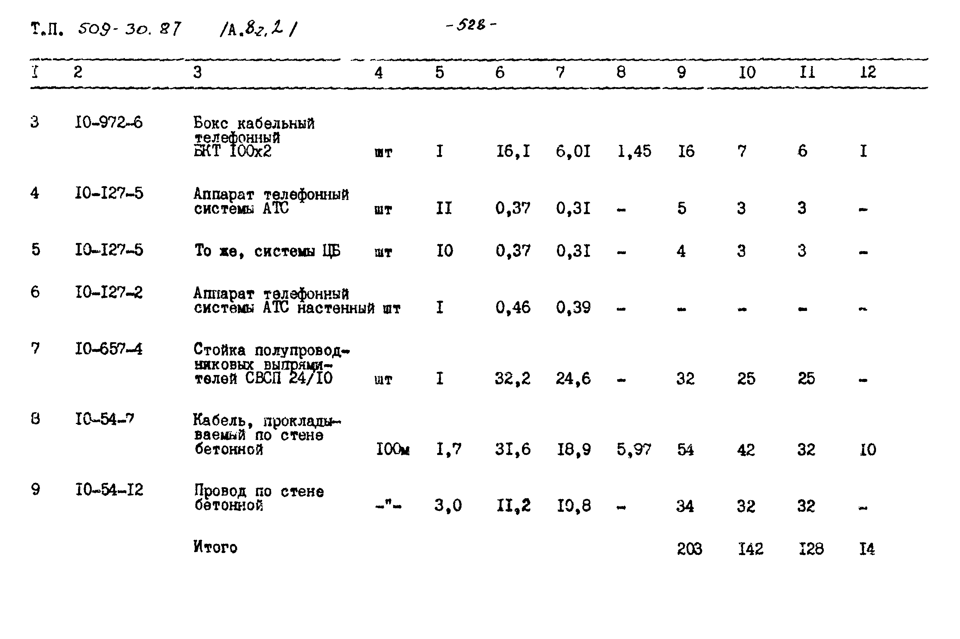 Типовой проект 509-30.87