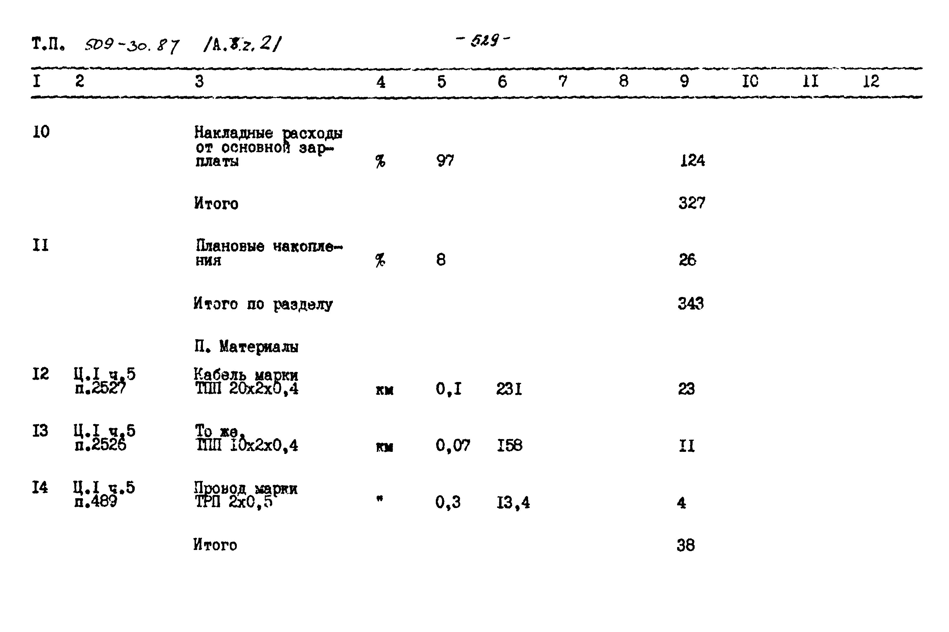 Типовой проект 509-30.87