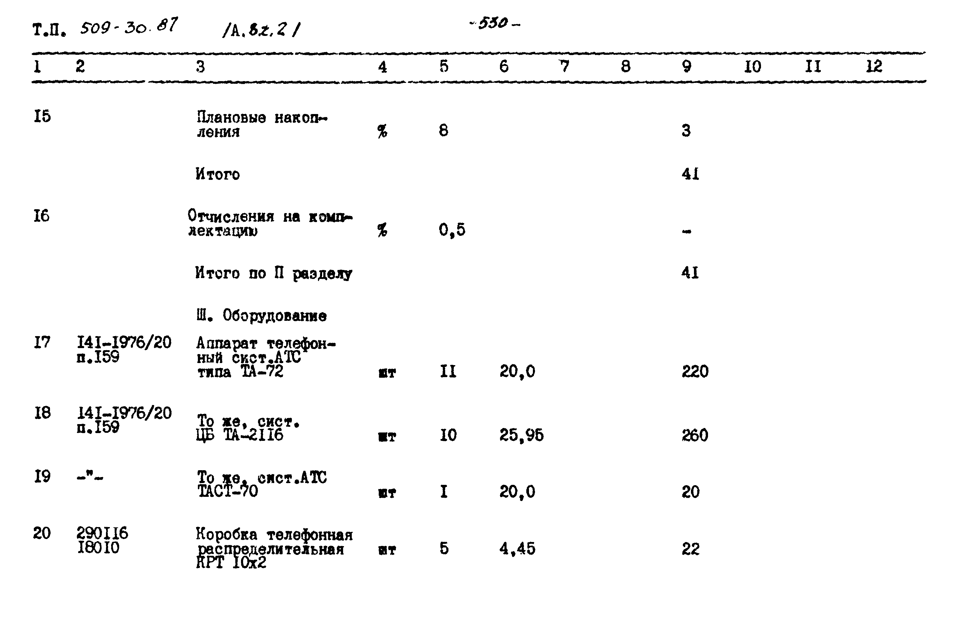 Типовой проект 509-30.87