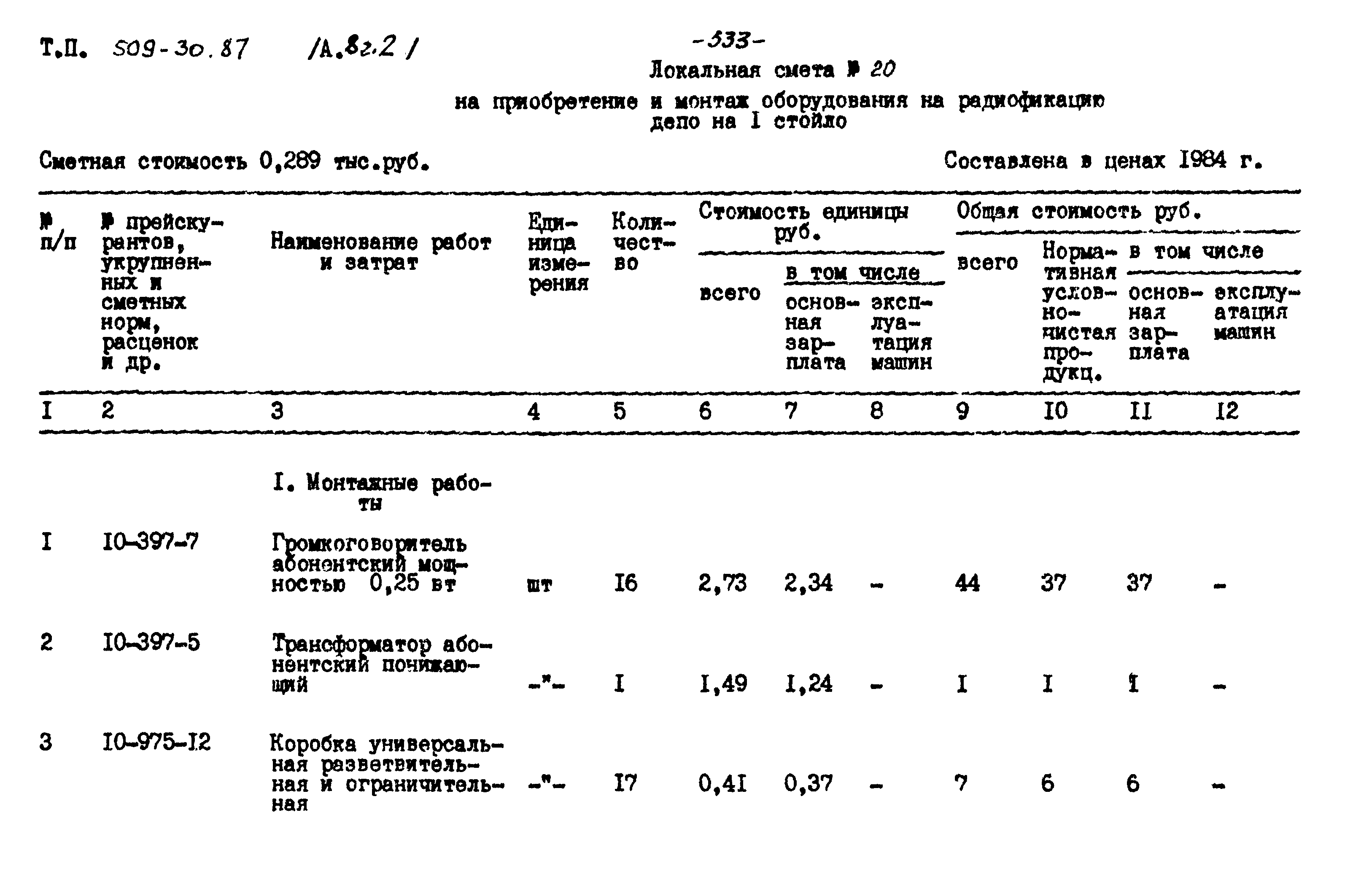 Типовой проект 509-30.87