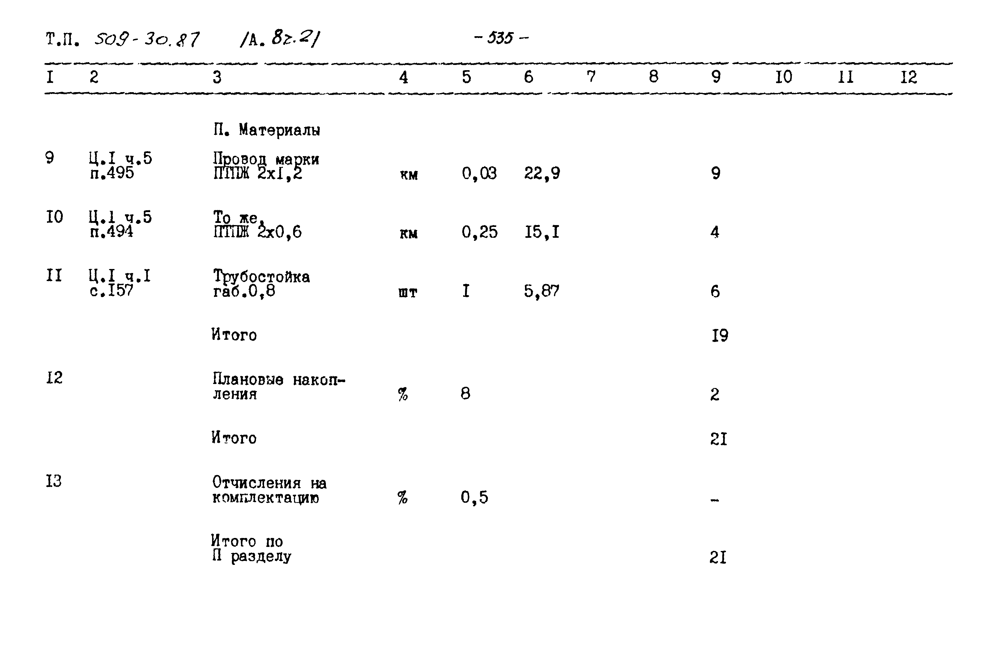 Типовой проект 509-30.87