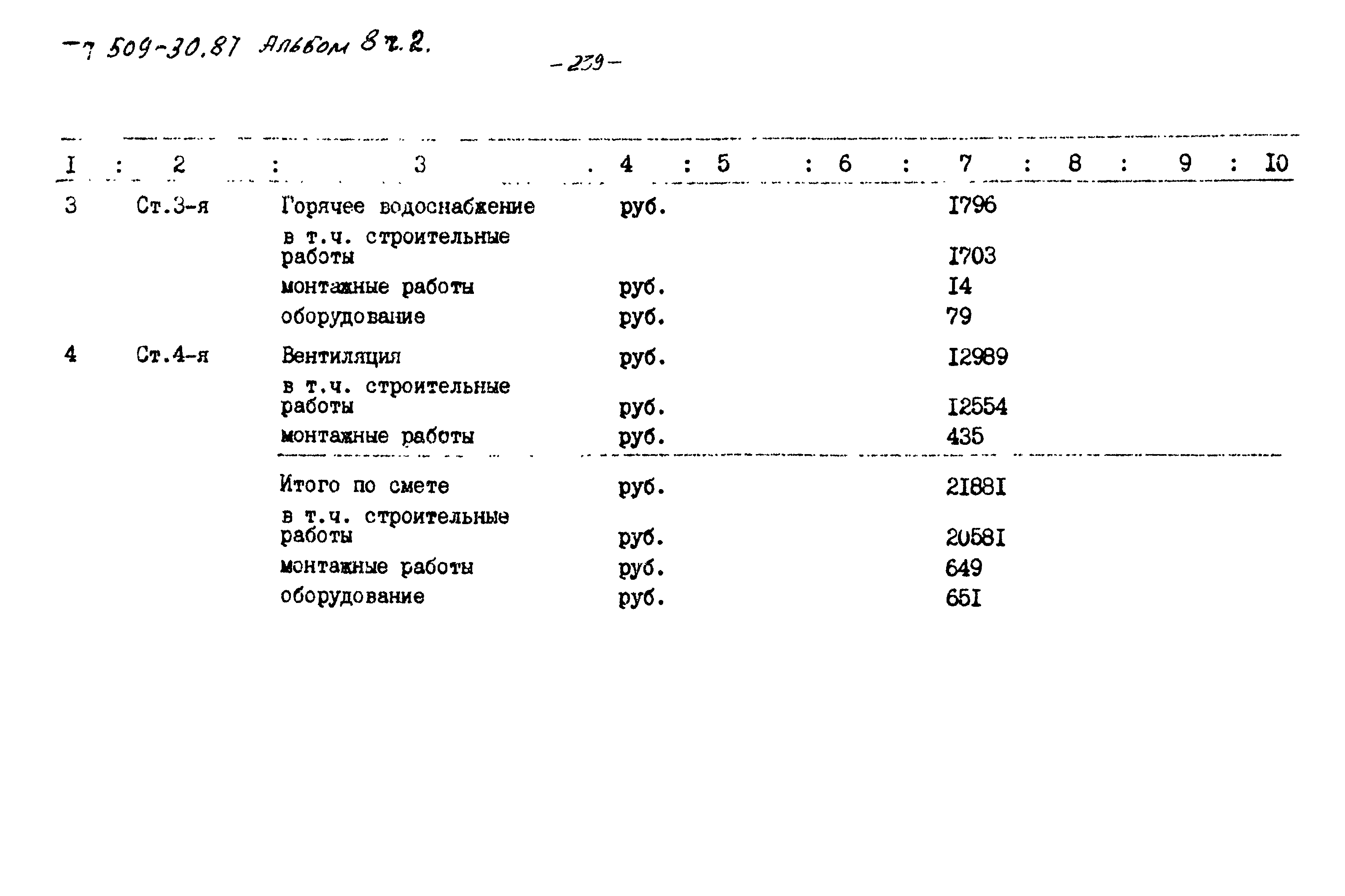 Типовой проект 509-30.87