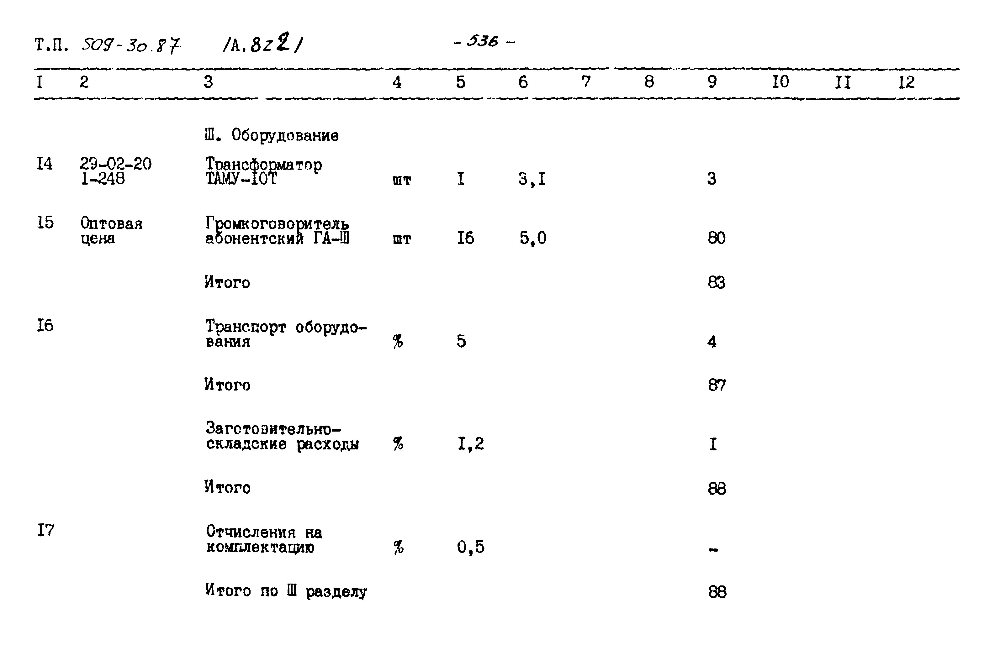 Типовой проект 509-30.87