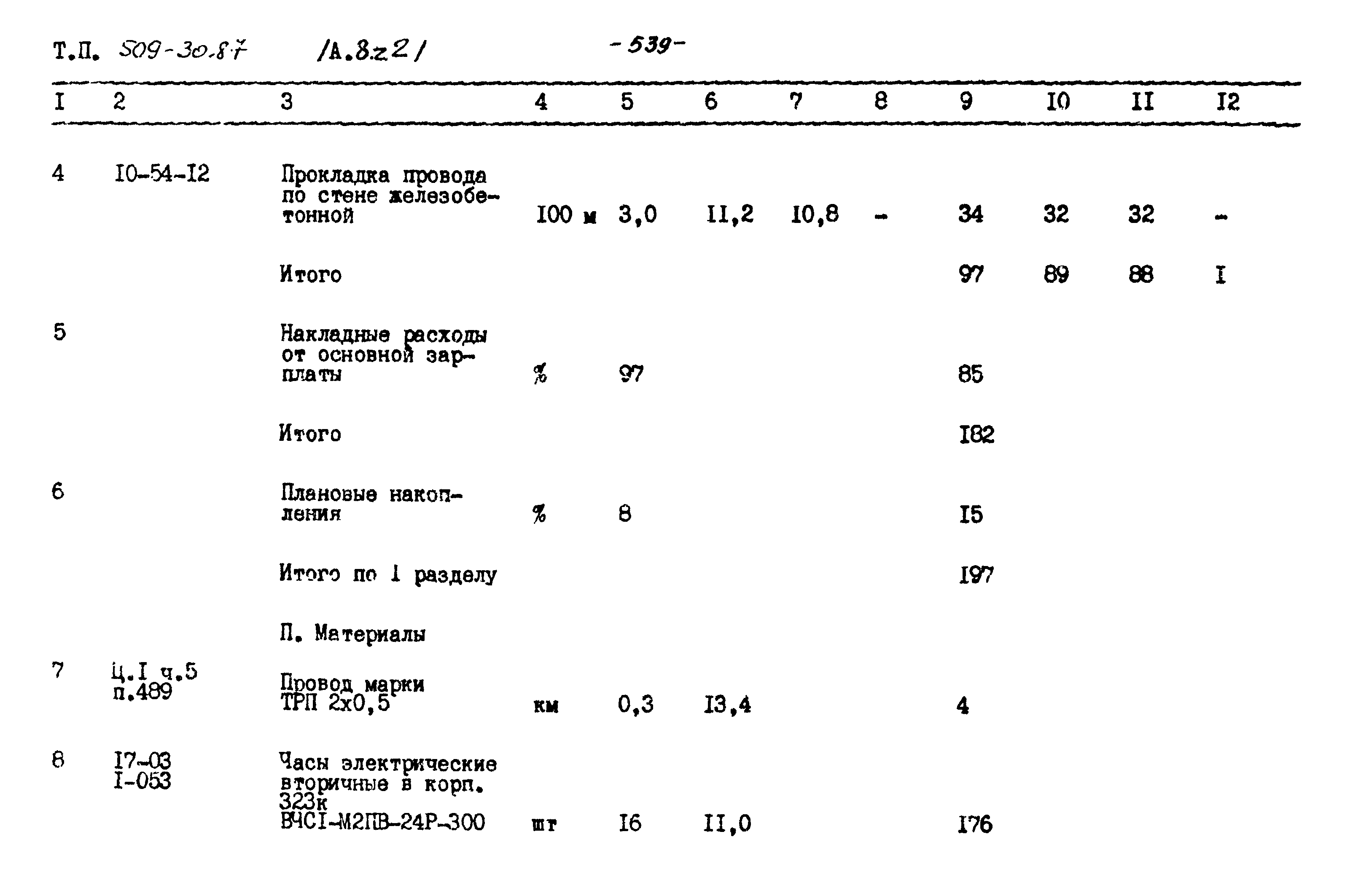 Типовой проект 509-30.87