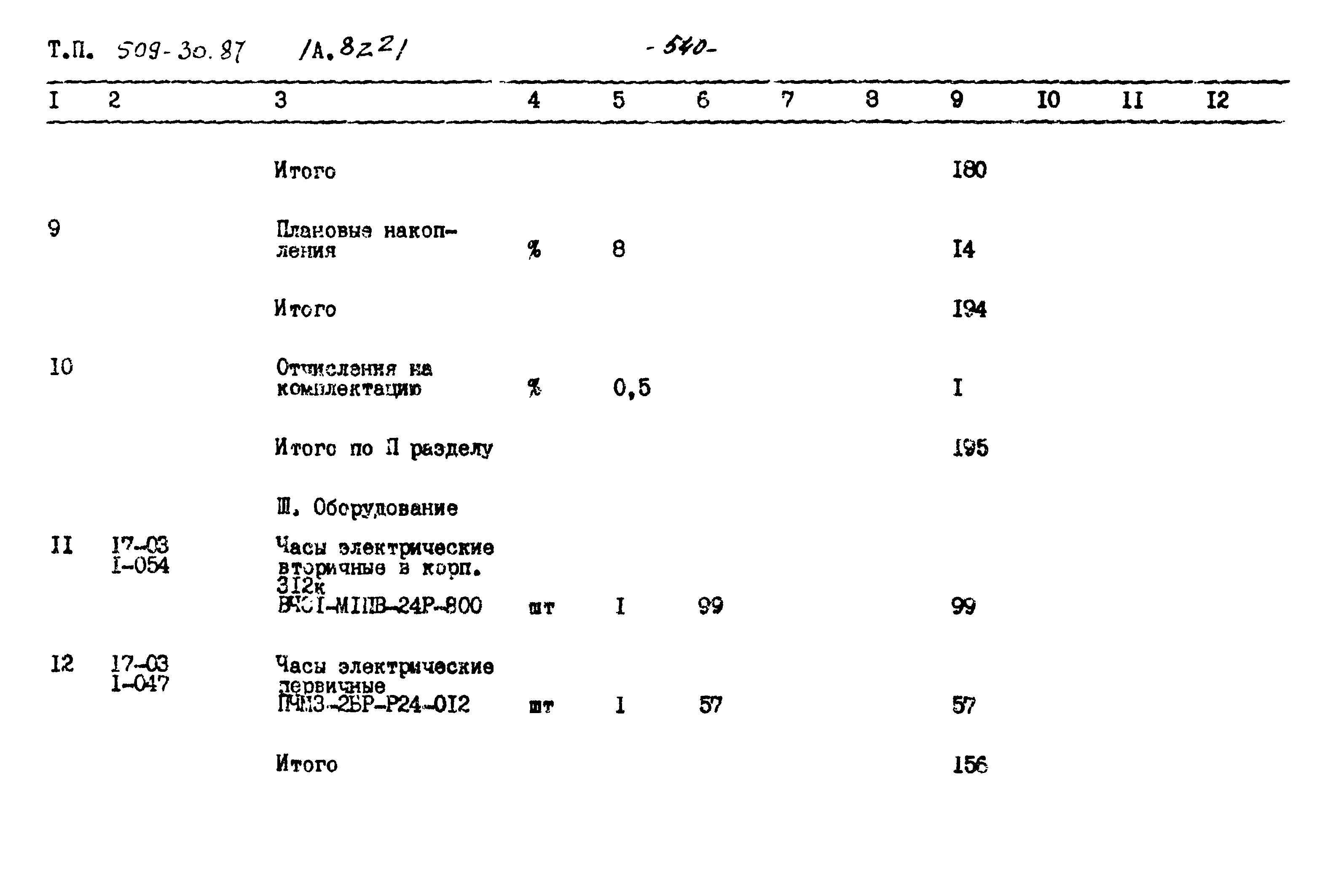 Типовой проект 509-30.87