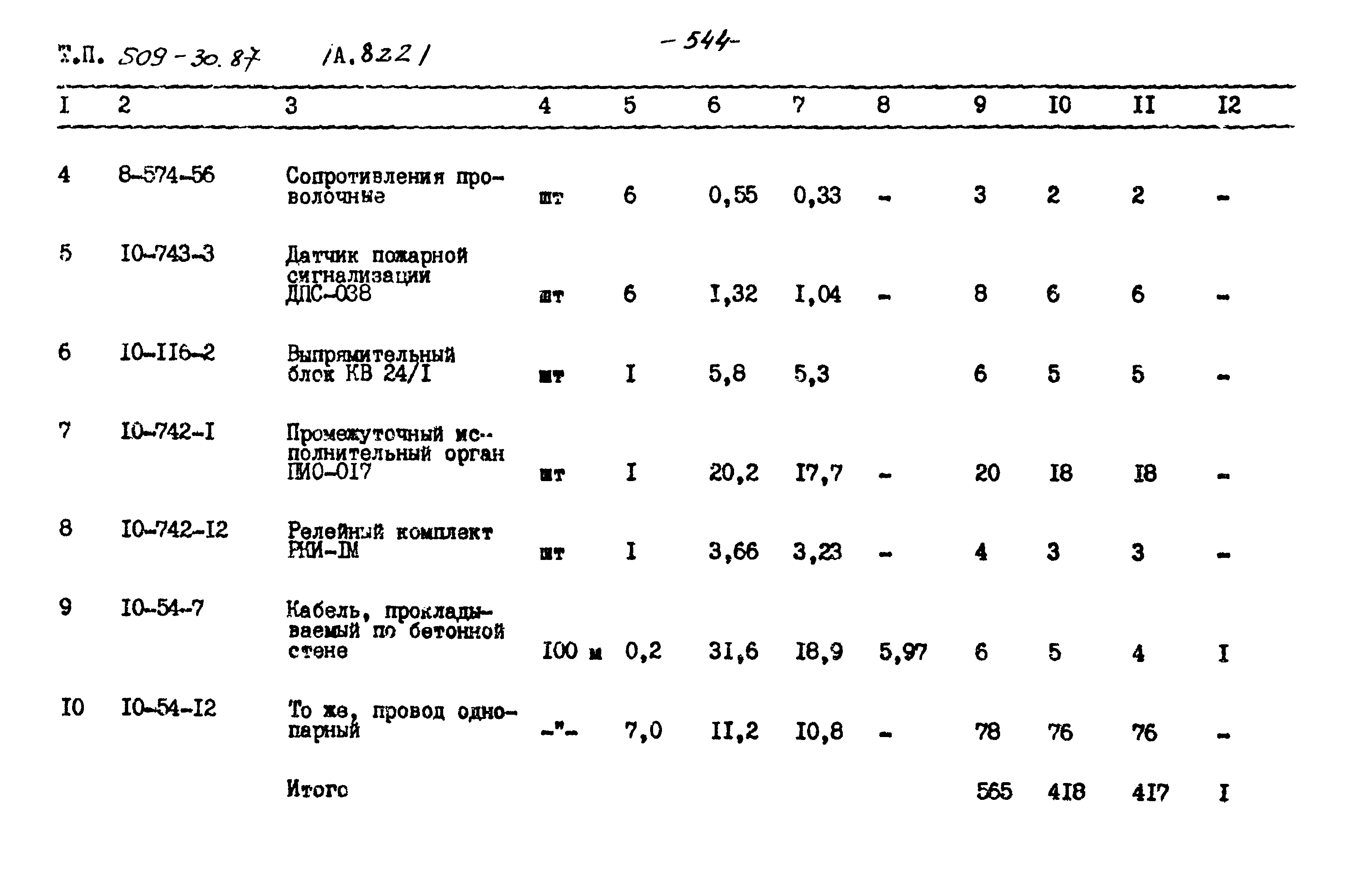 Типовой проект 509-30.87