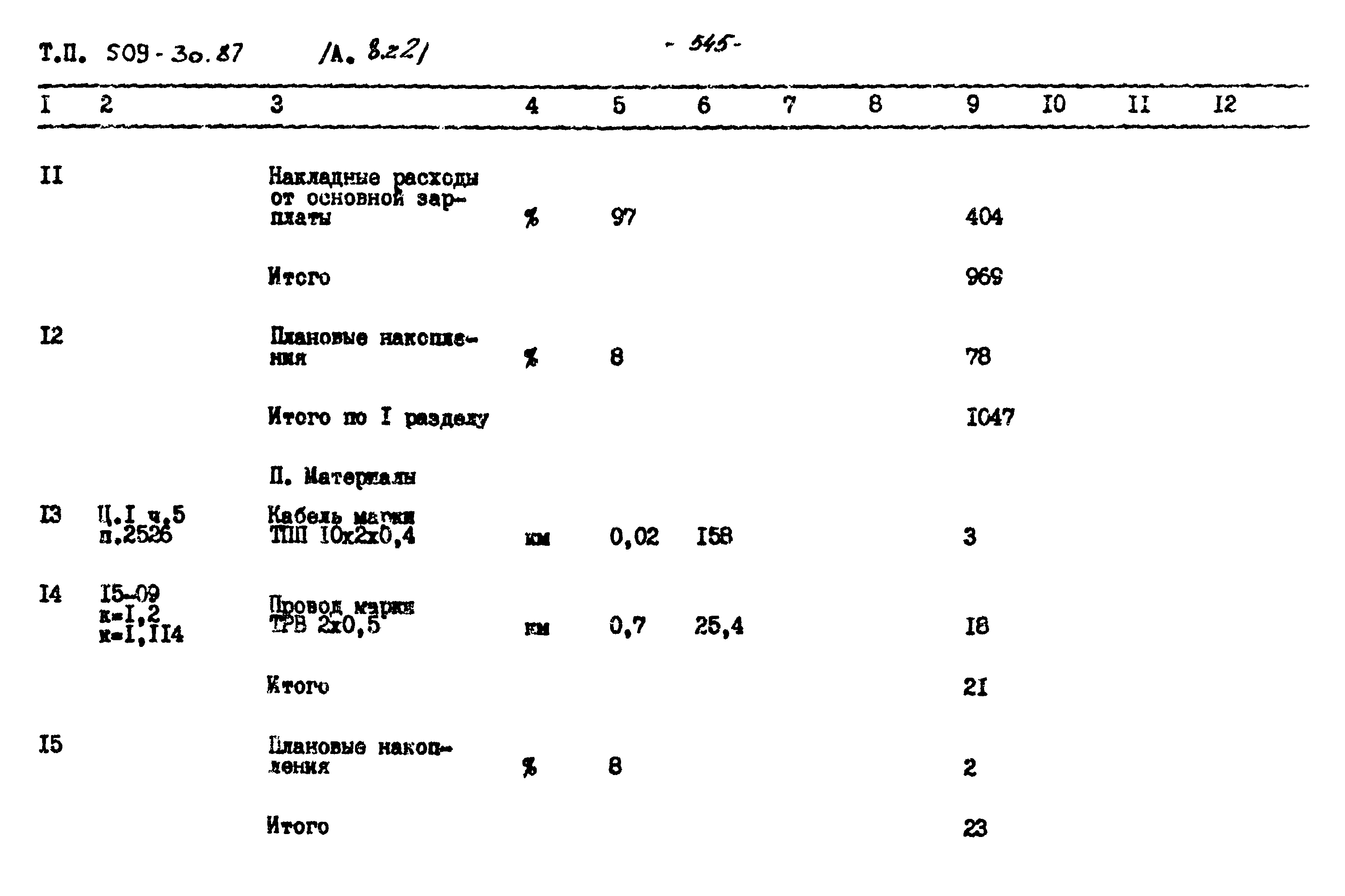 Типовой проект 509-30.87