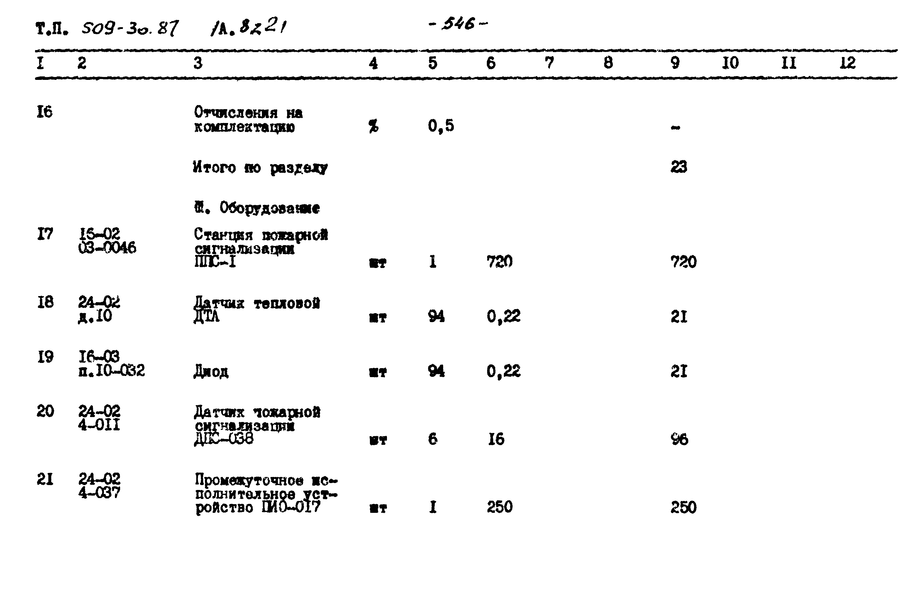 Типовой проект 509-30.87