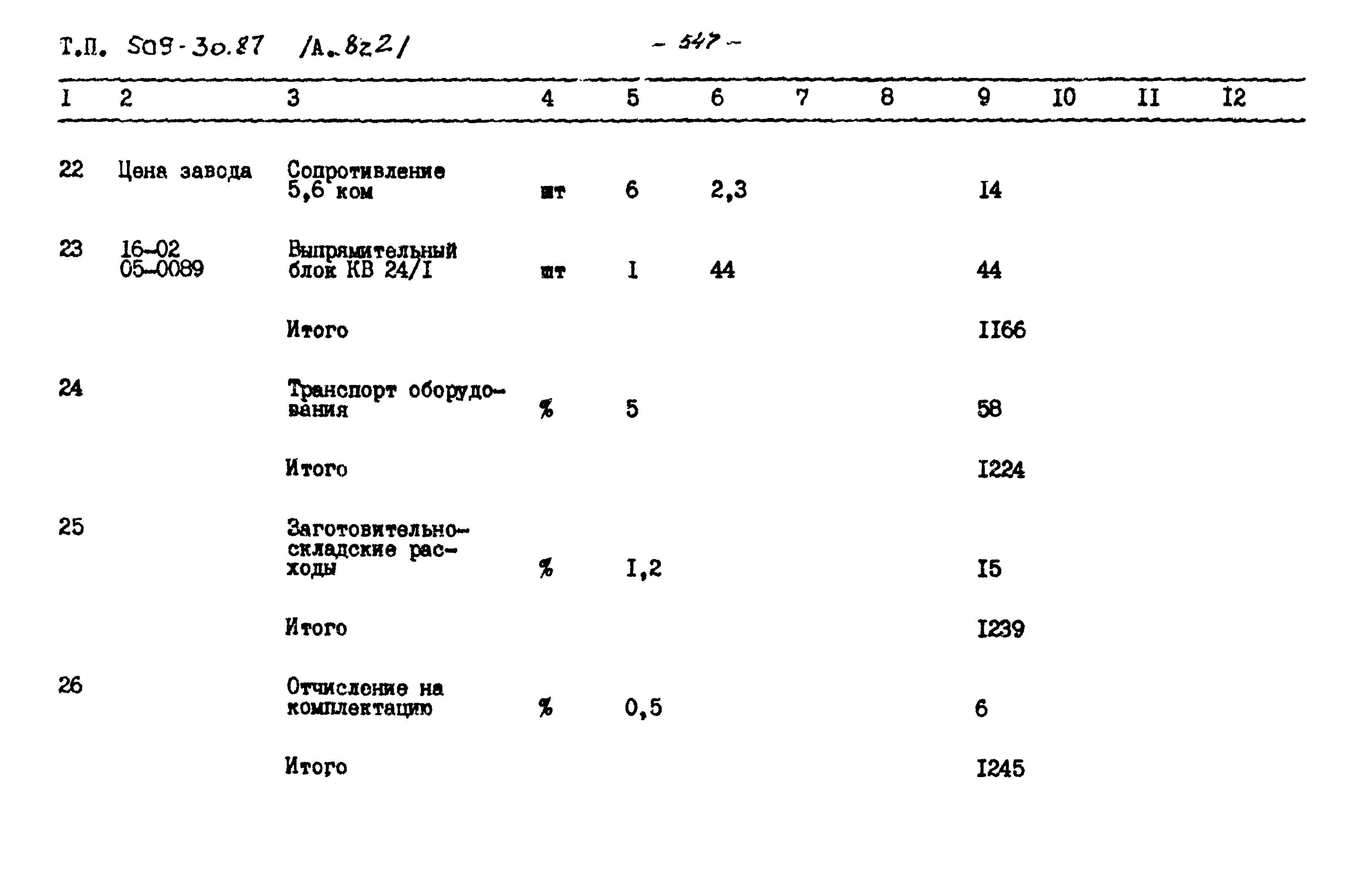 Типовой проект 509-30.87