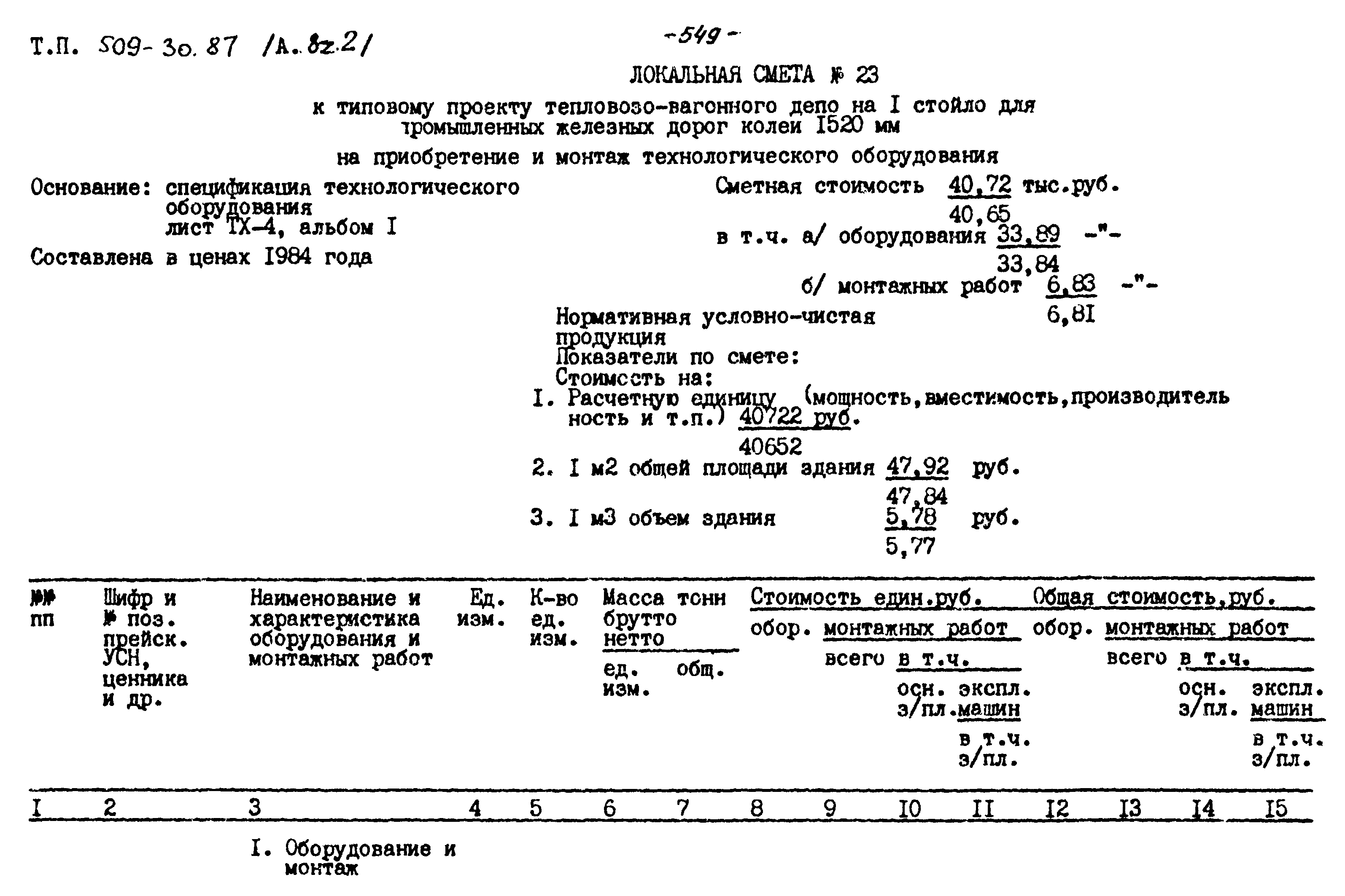 Типовой проект 509-30.87