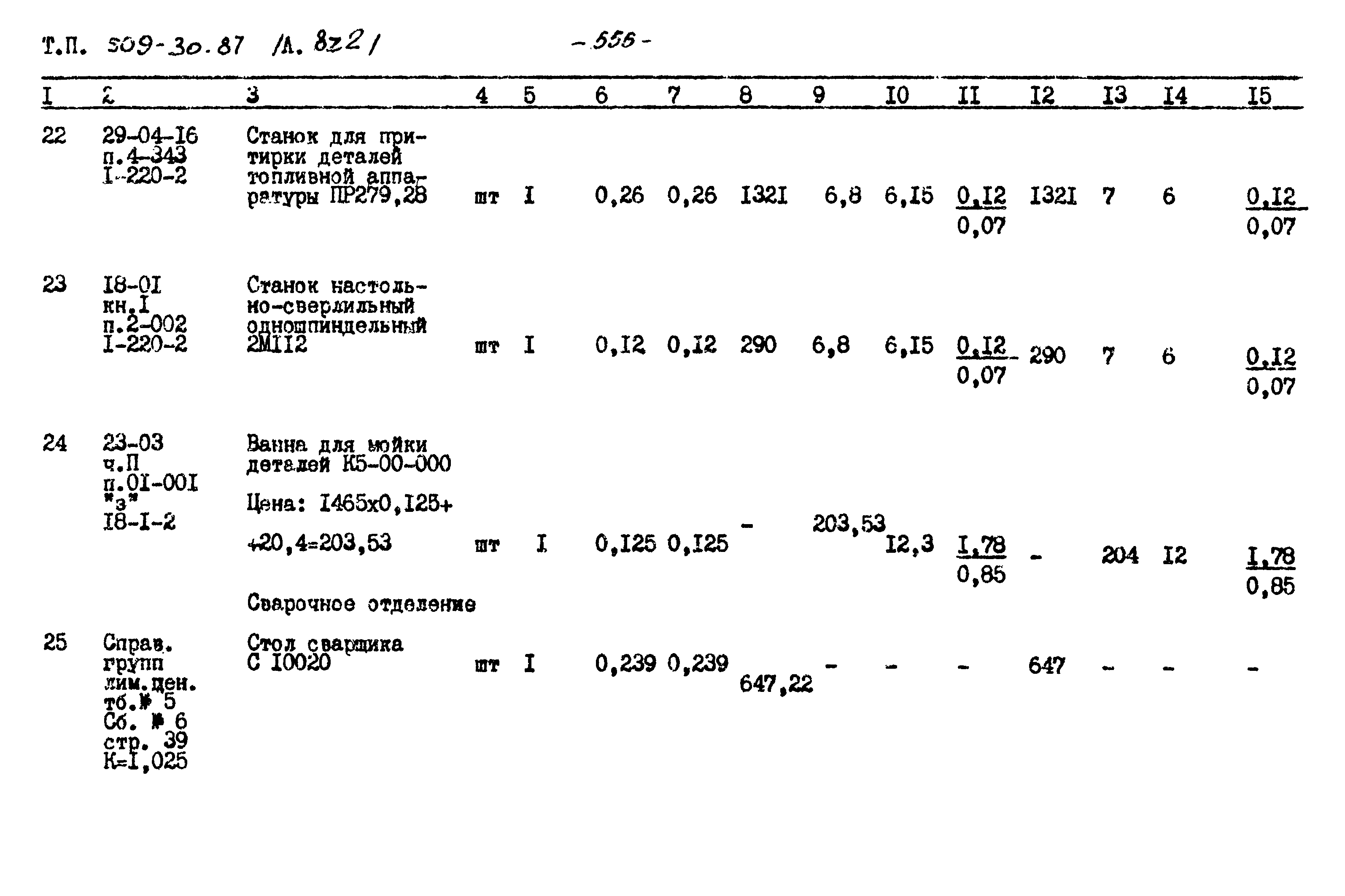 Типовой проект 509-30.87