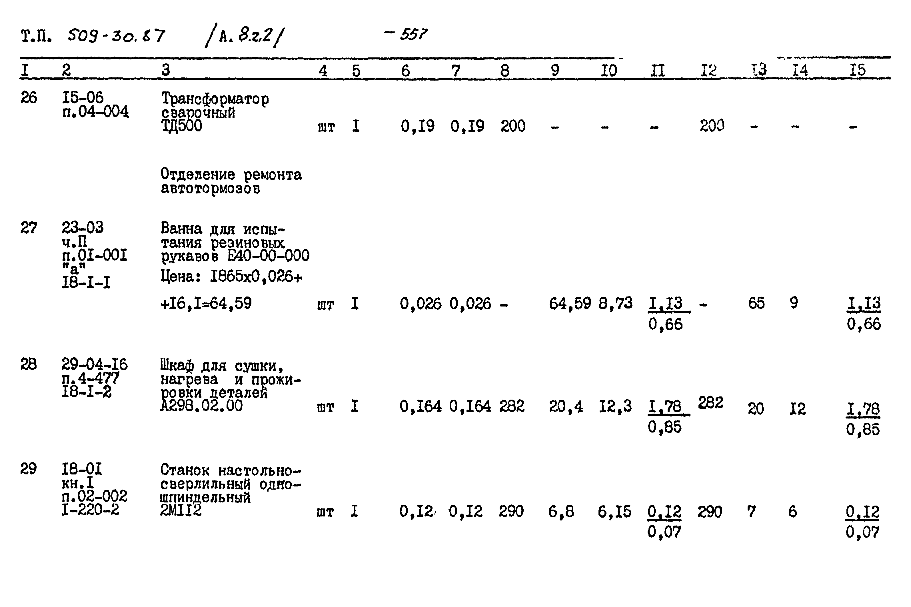 Типовой проект 509-30.87