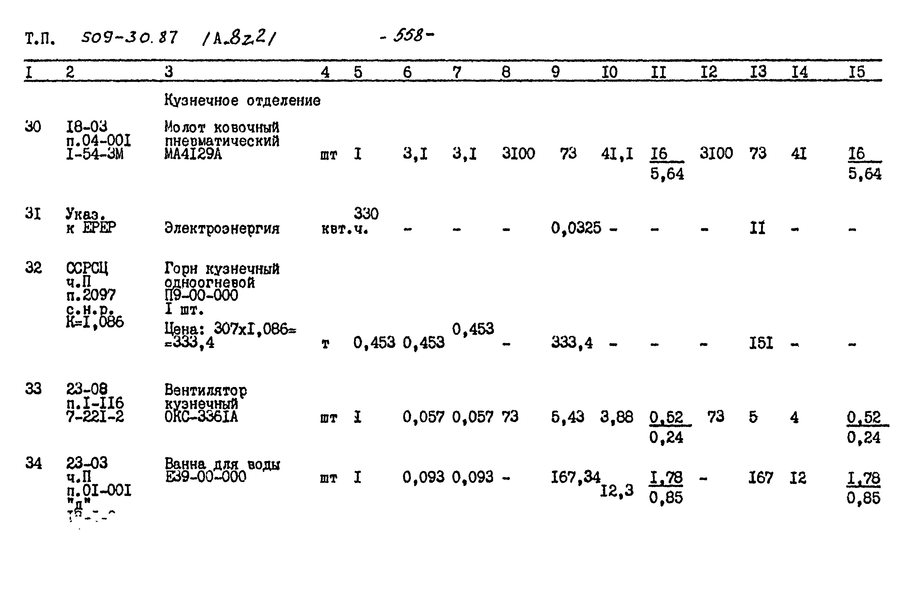 Типовой проект 509-30.87