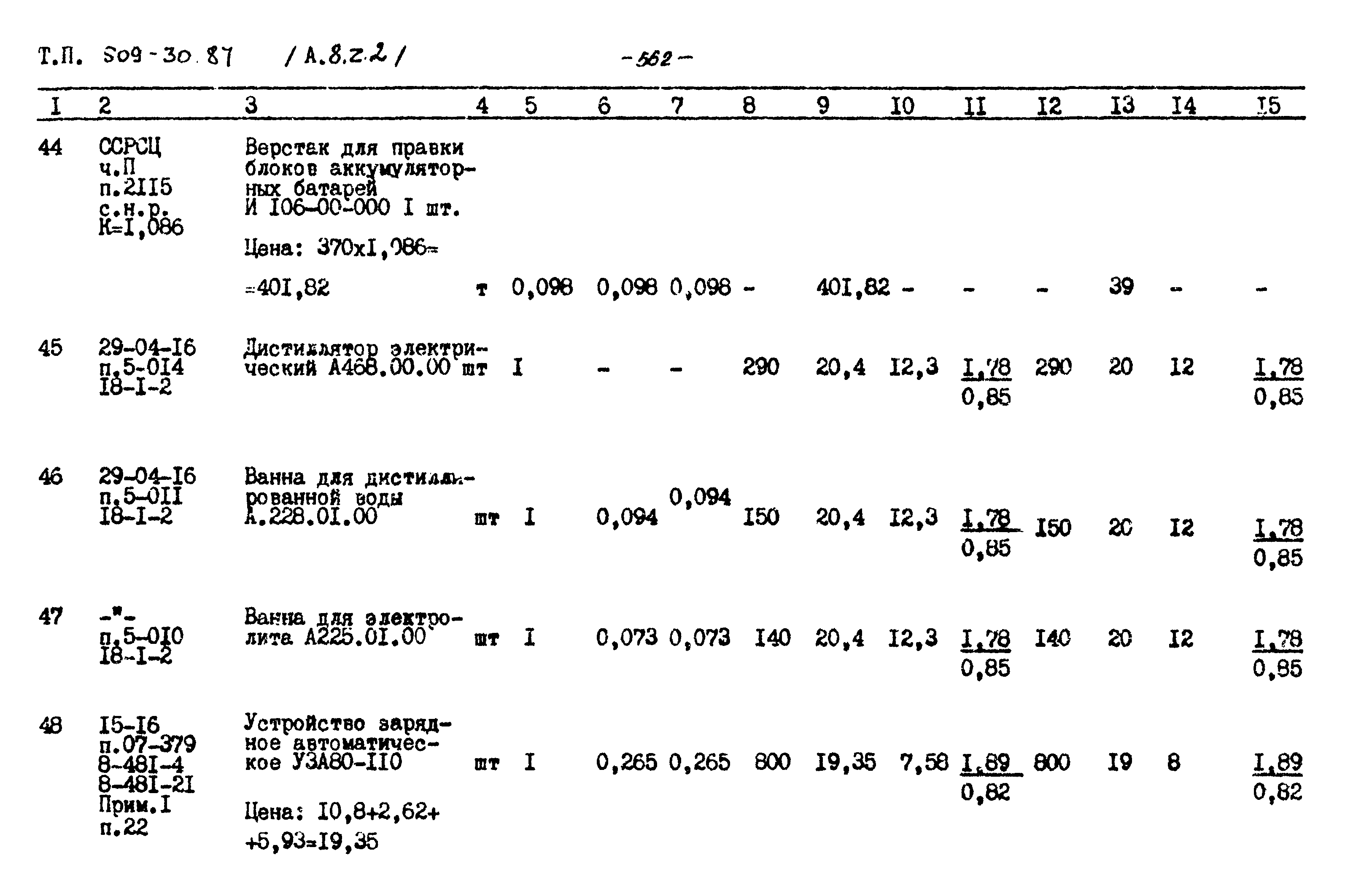 Типовой проект 509-30.87