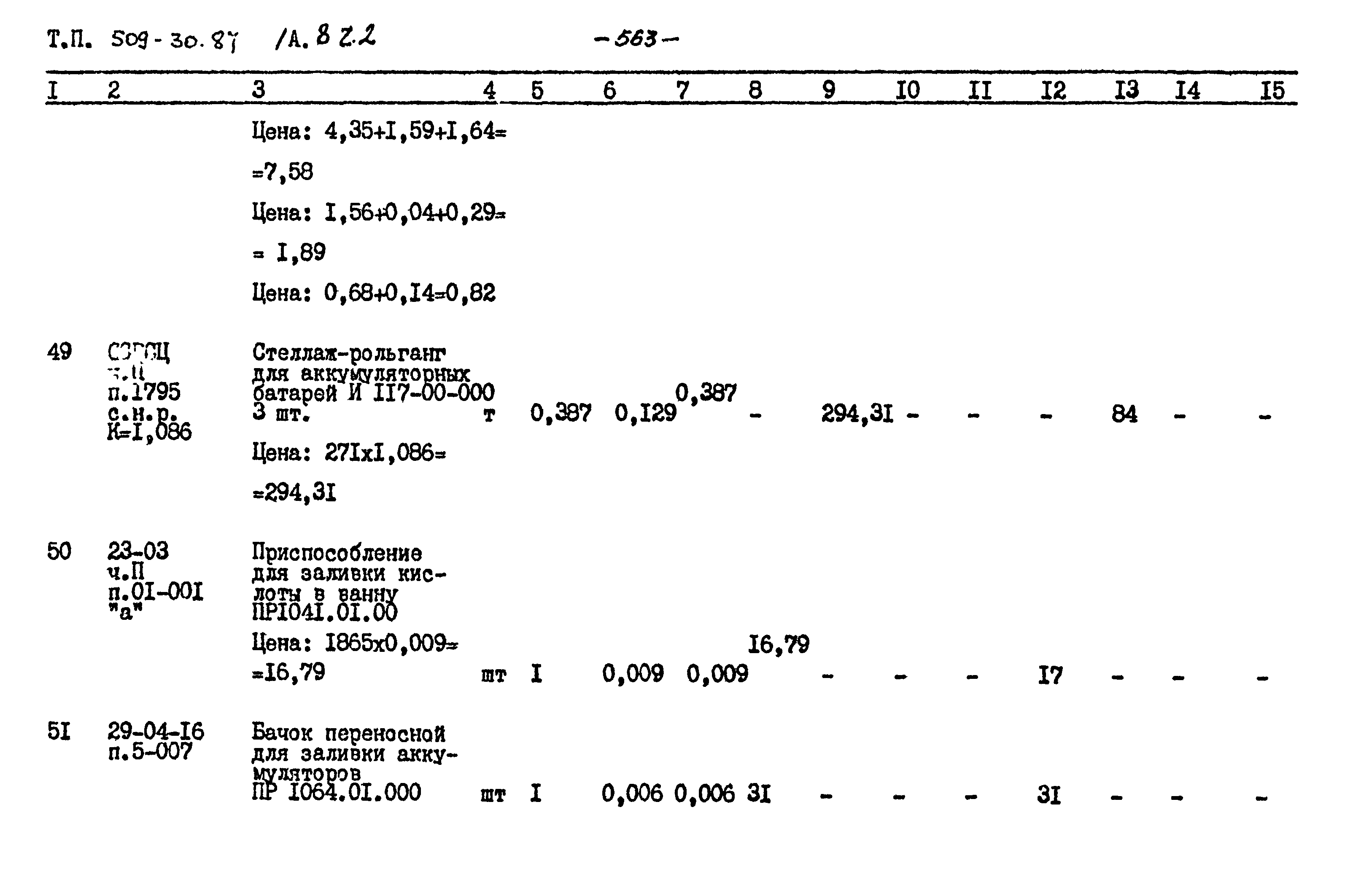 Типовой проект 509-30.87