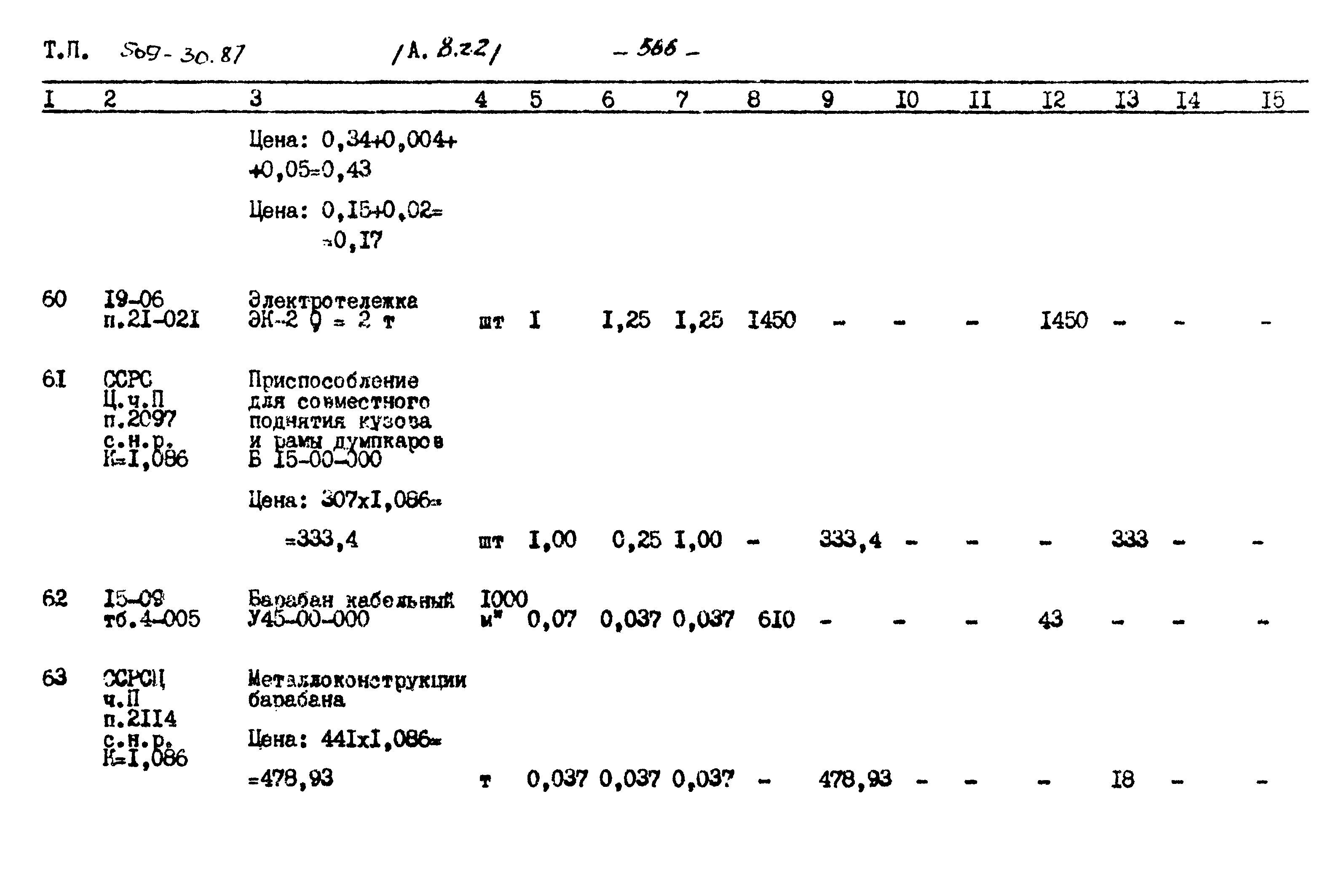 Типовой проект 509-30.87