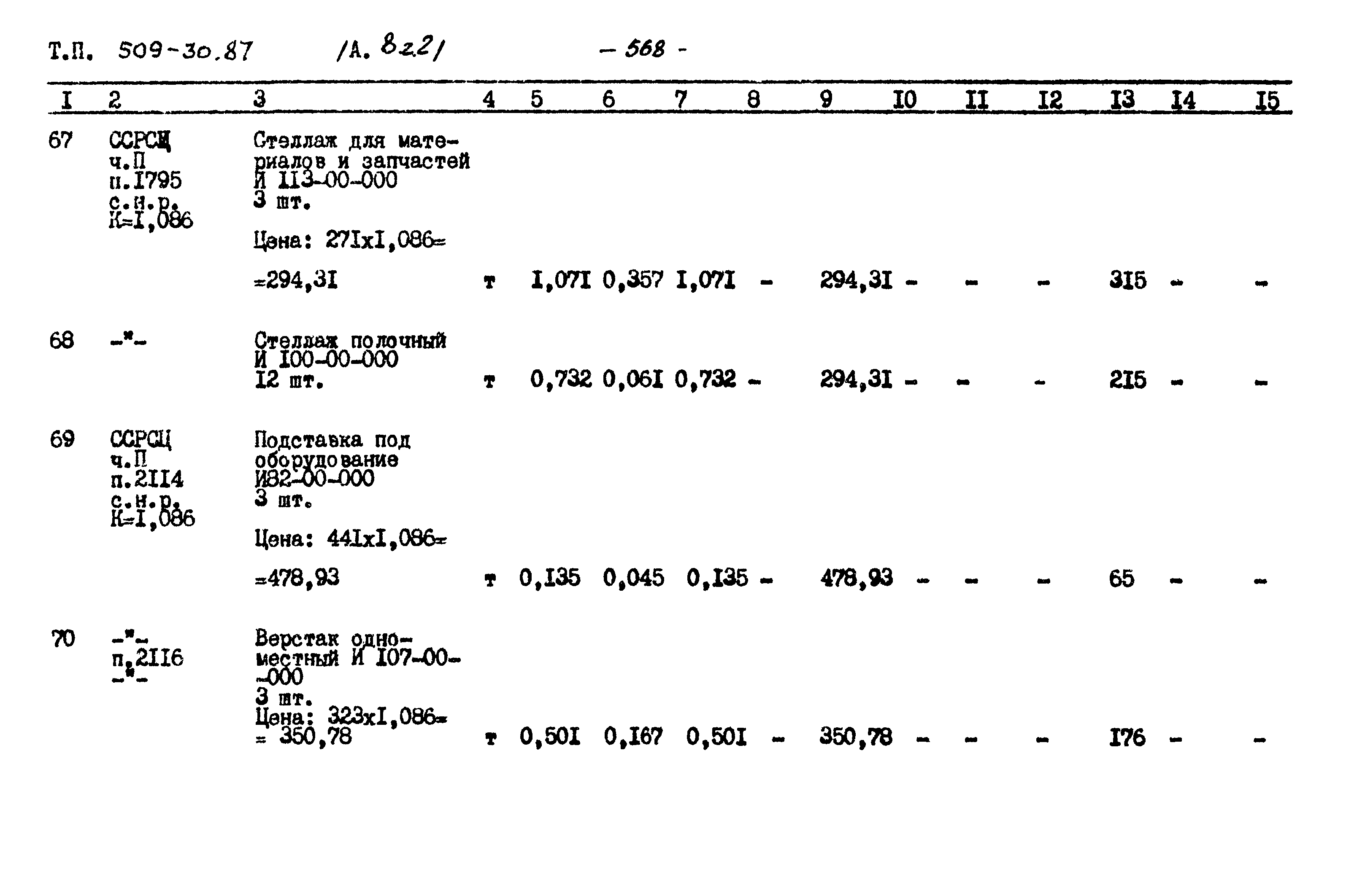 Типовой проект 509-30.87