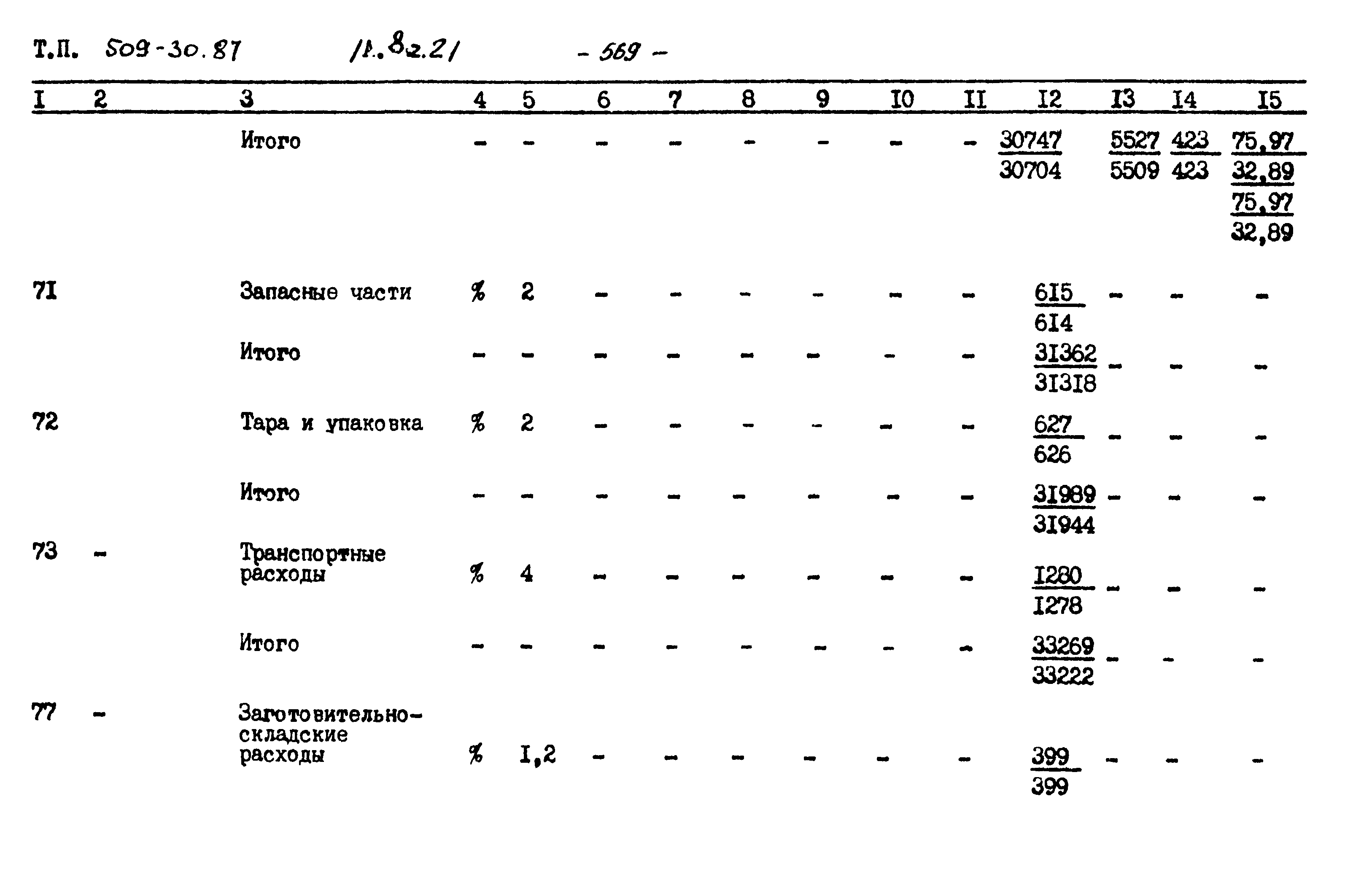 Типовой проект 509-30.87