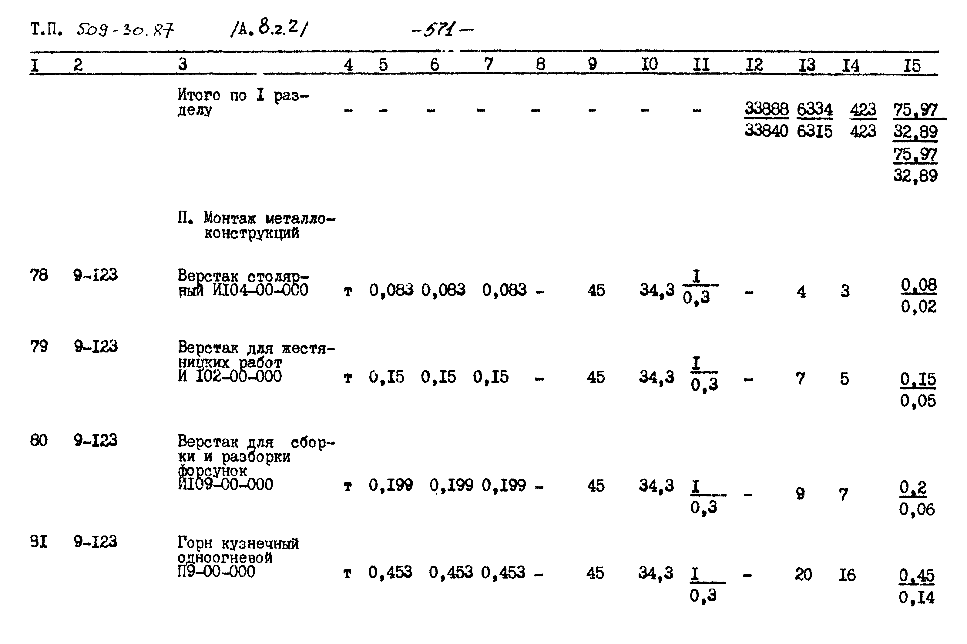 Типовой проект 509-30.87