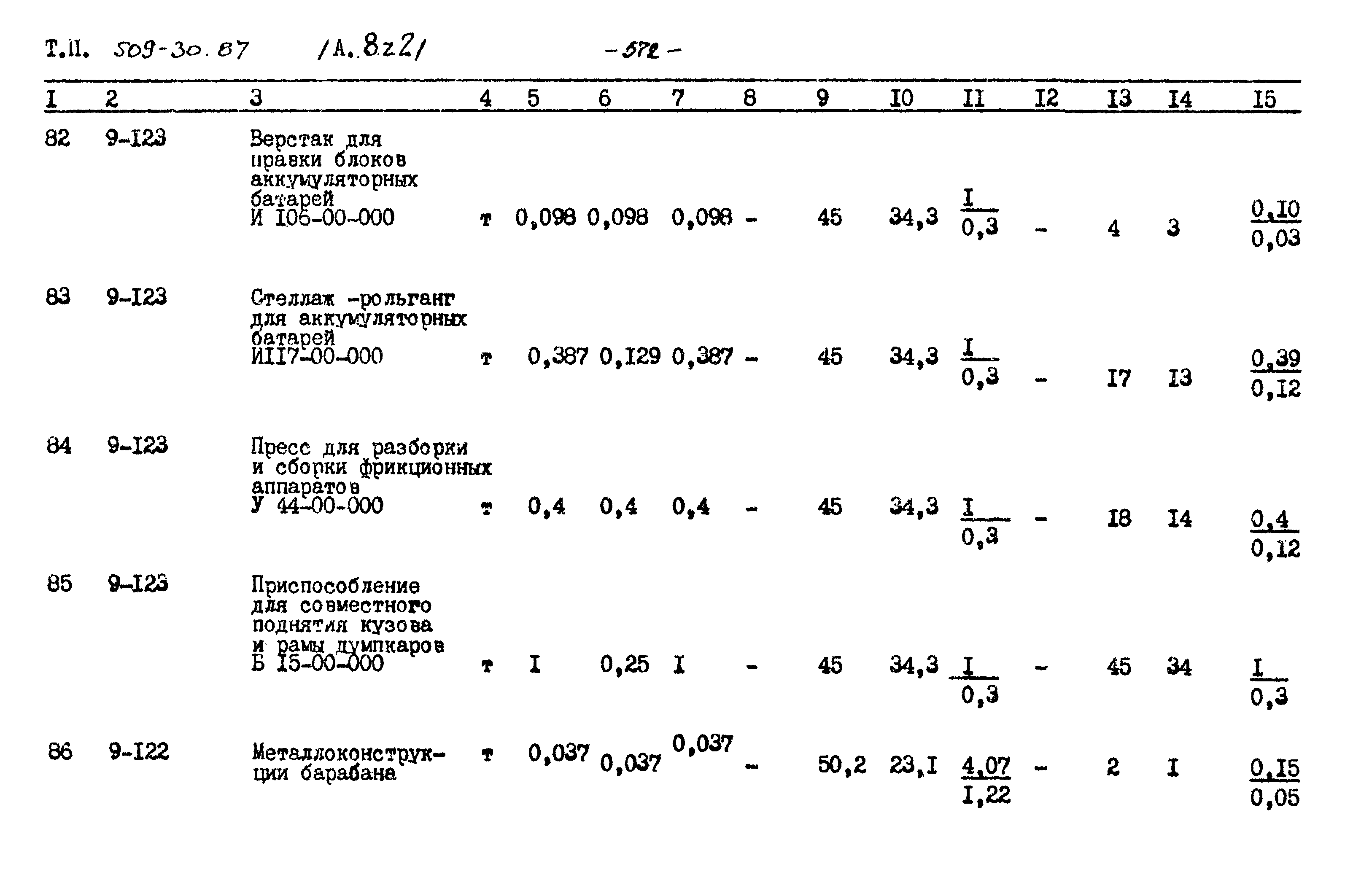 Типовой проект 509-30.87