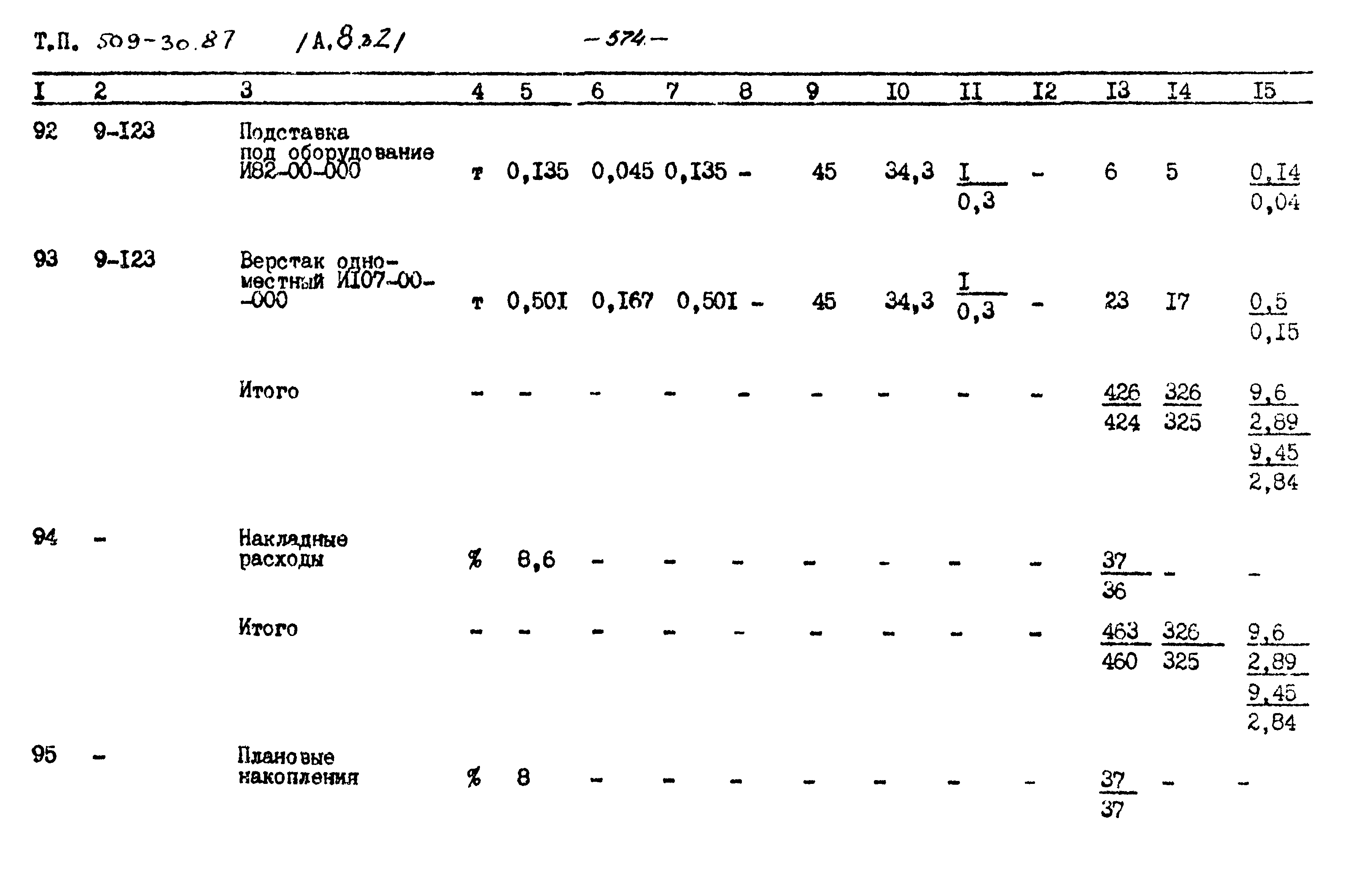 Типовой проект 509-30.87