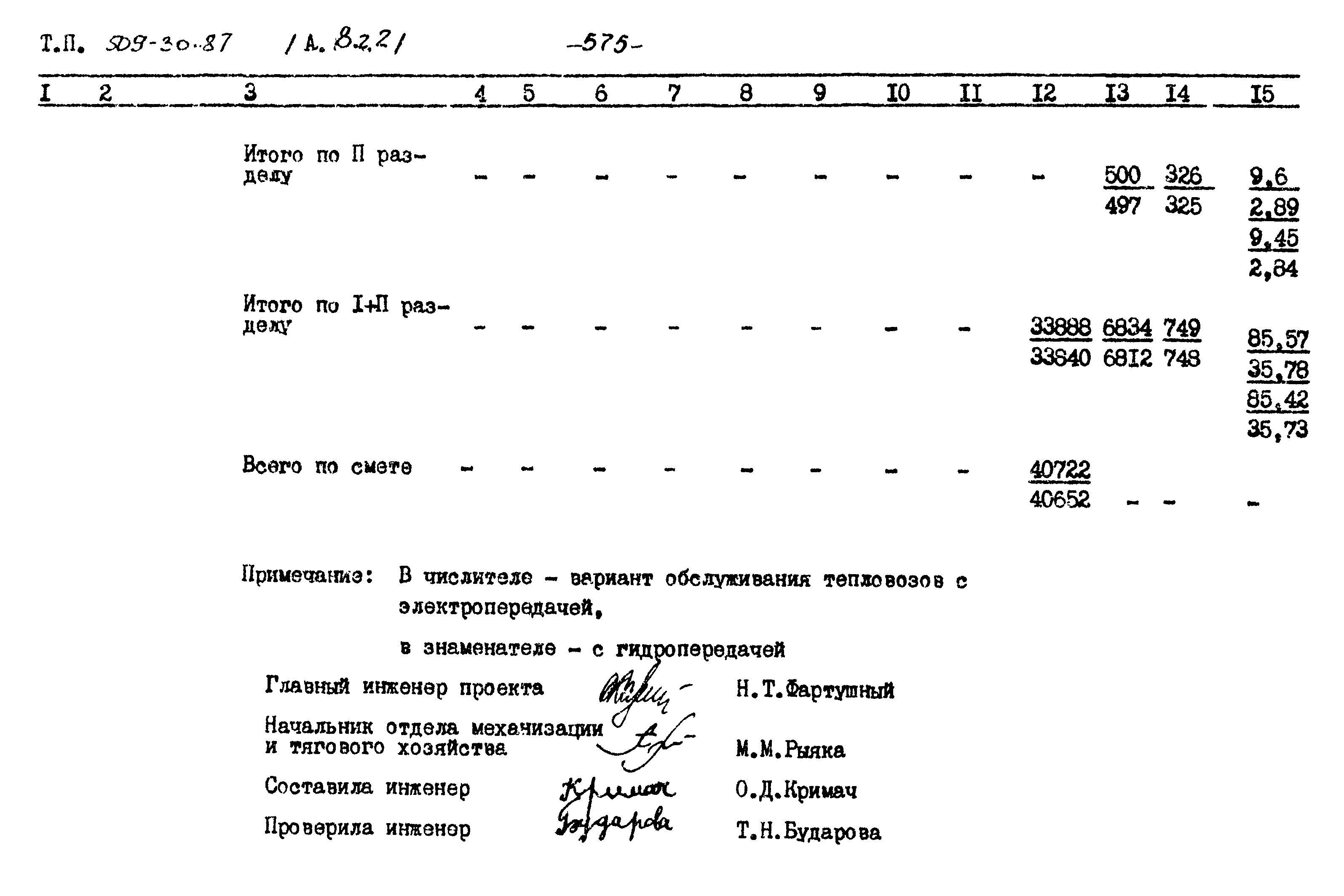 Типовой проект 509-30.87