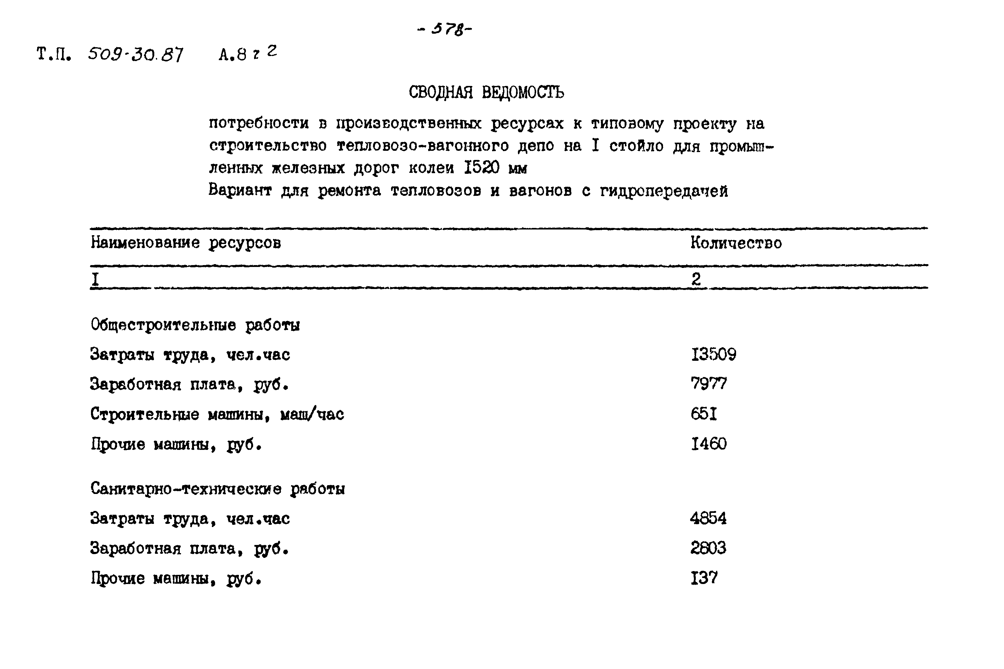 Типовой проект 509-30.87