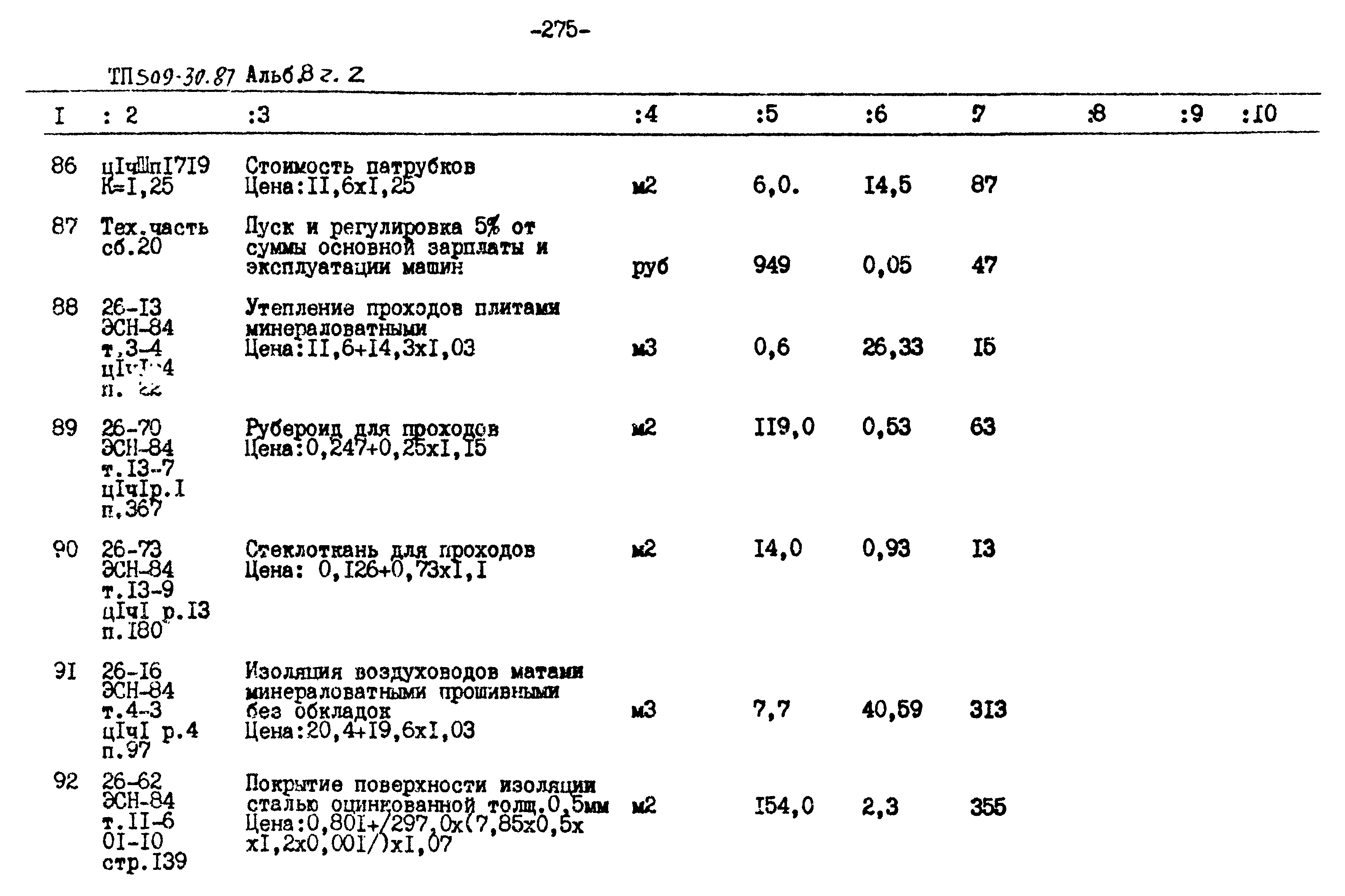 Типовой проект 509-30.87