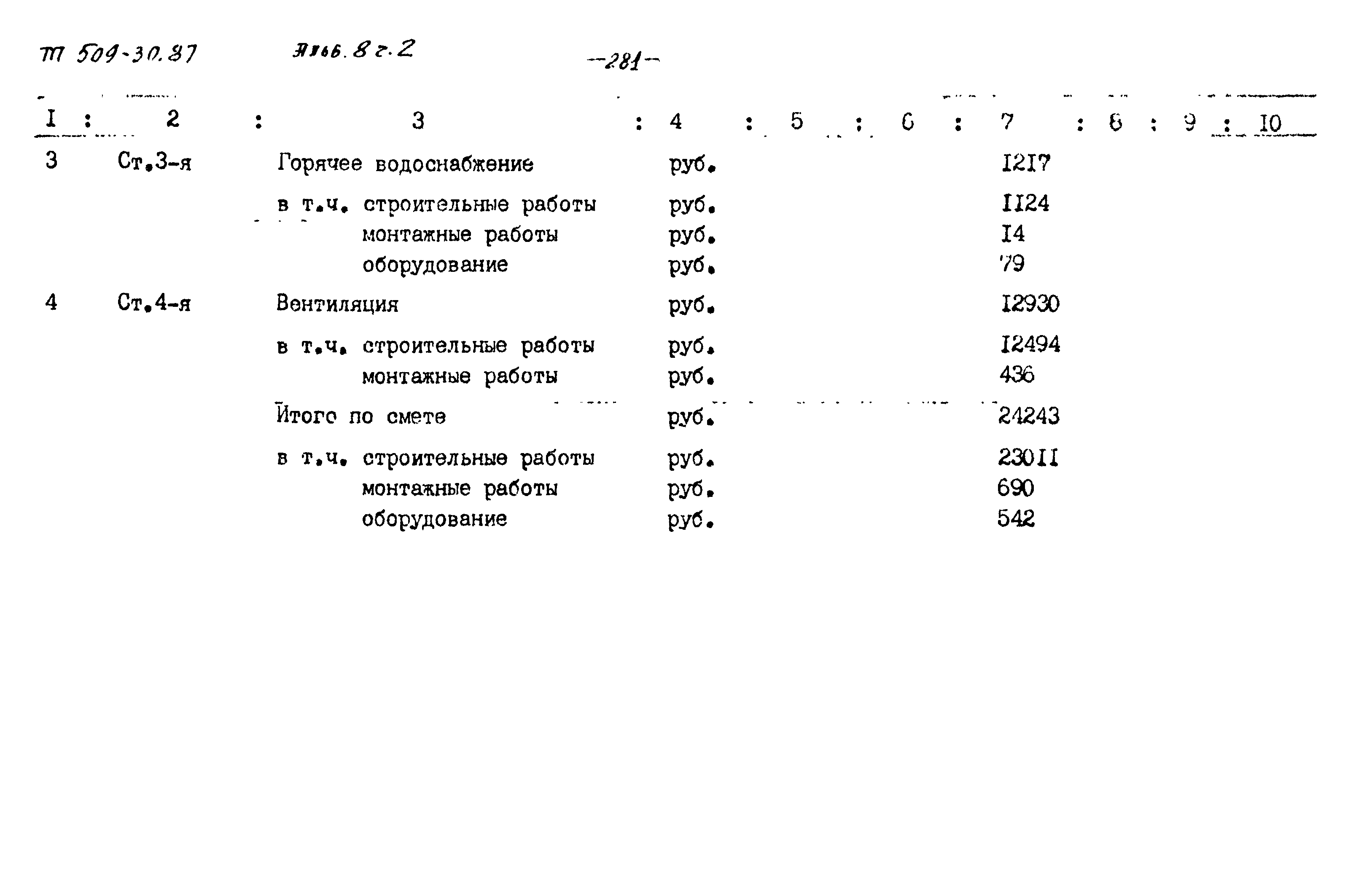 Типовой проект 509-30.87