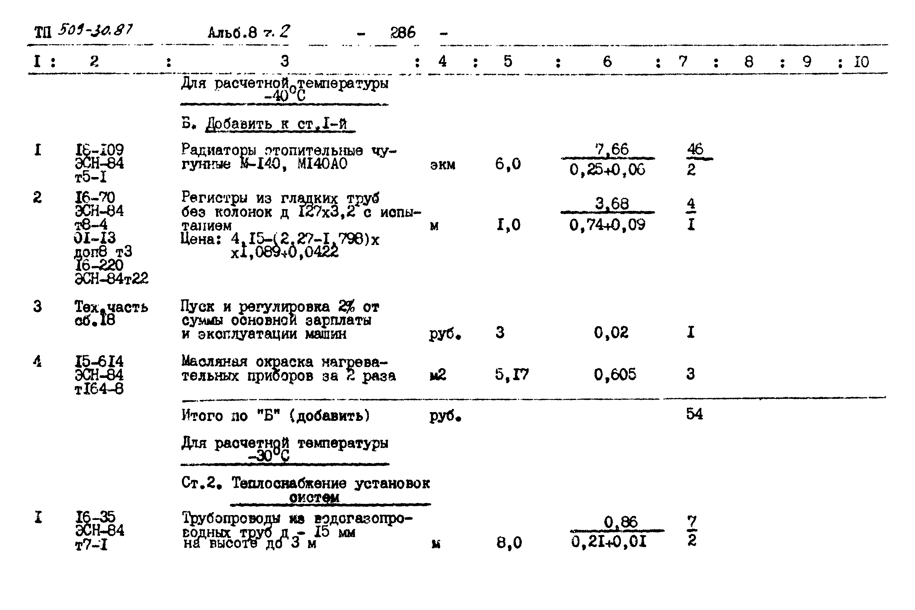 Типовой проект 509-30.87