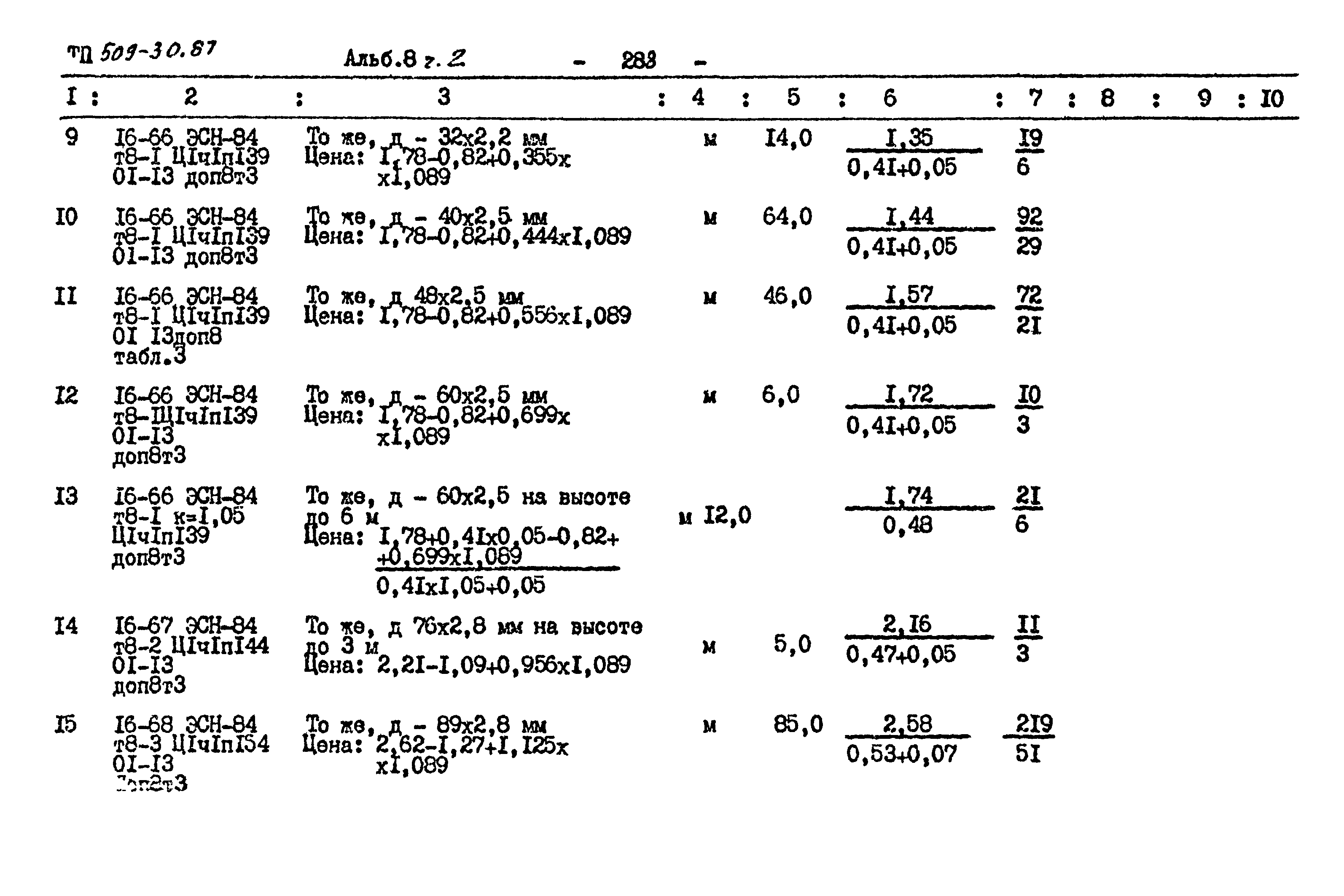 Типовой проект 509-30.87