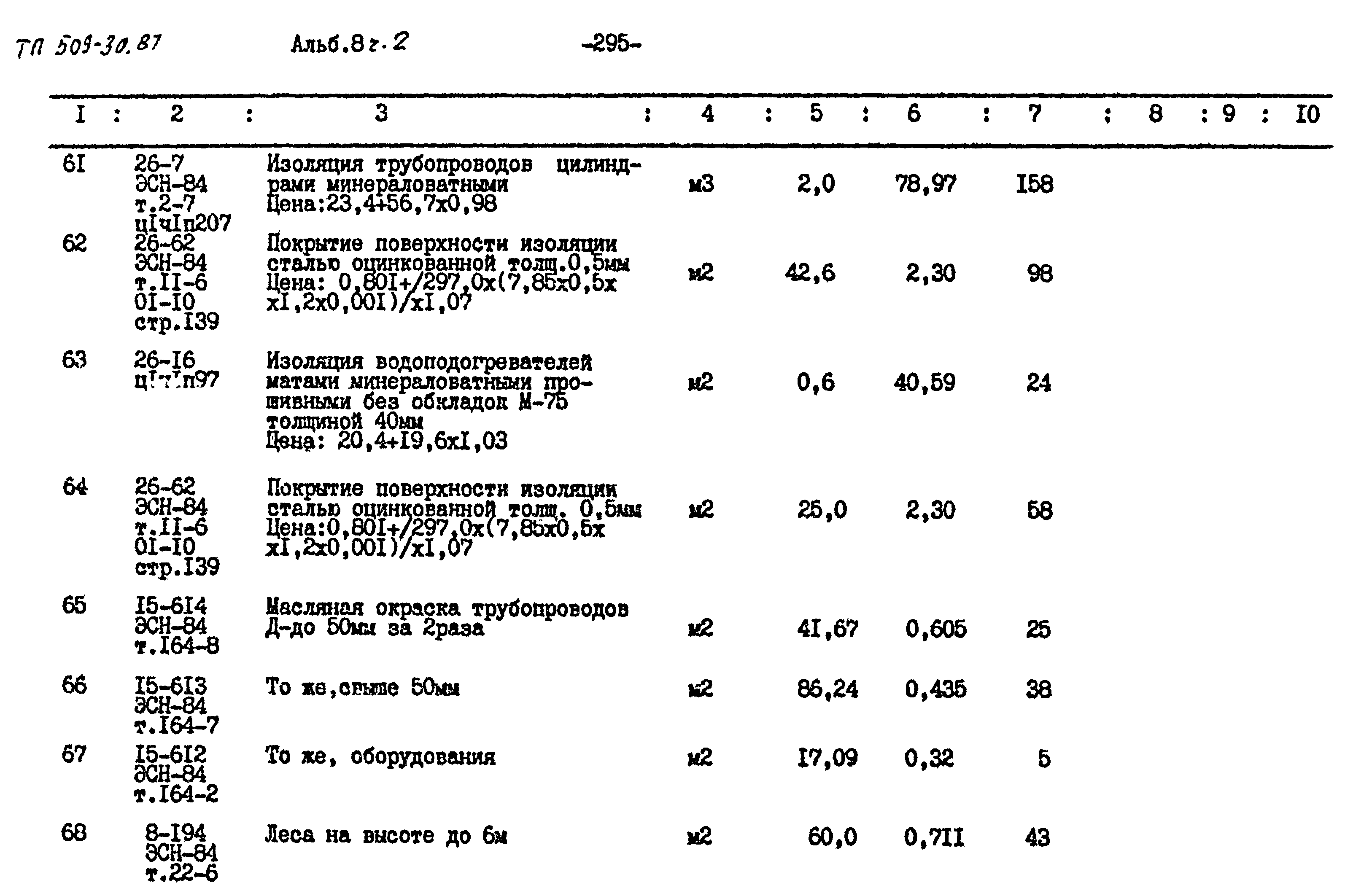 Типовой проект 509-30.87