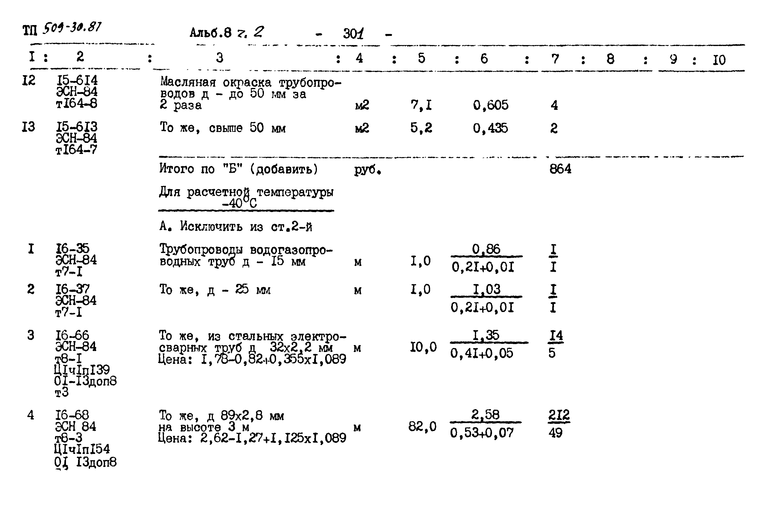 Типовой проект 509-30.87