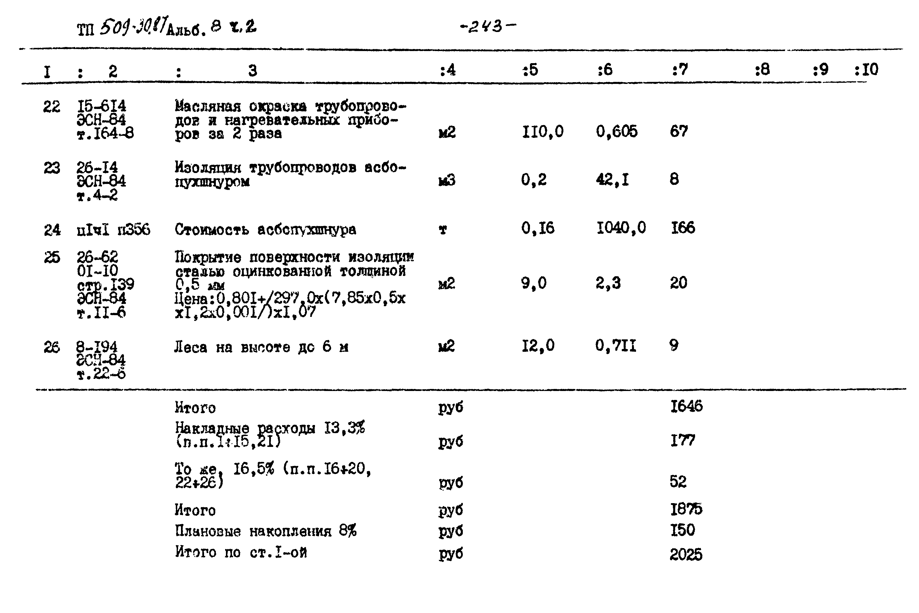 Типовой проект 509-30.87