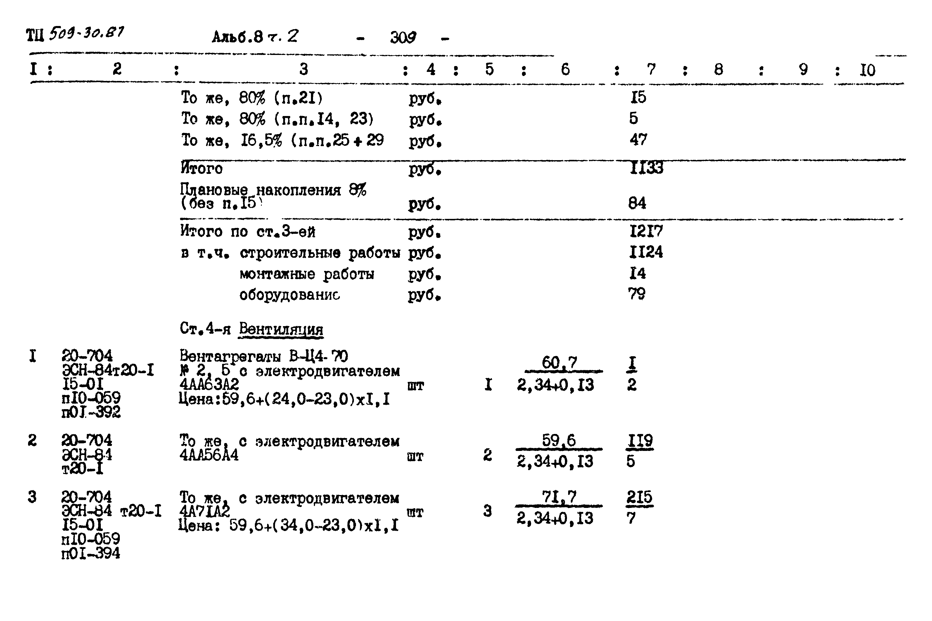 Типовой проект 509-30.87