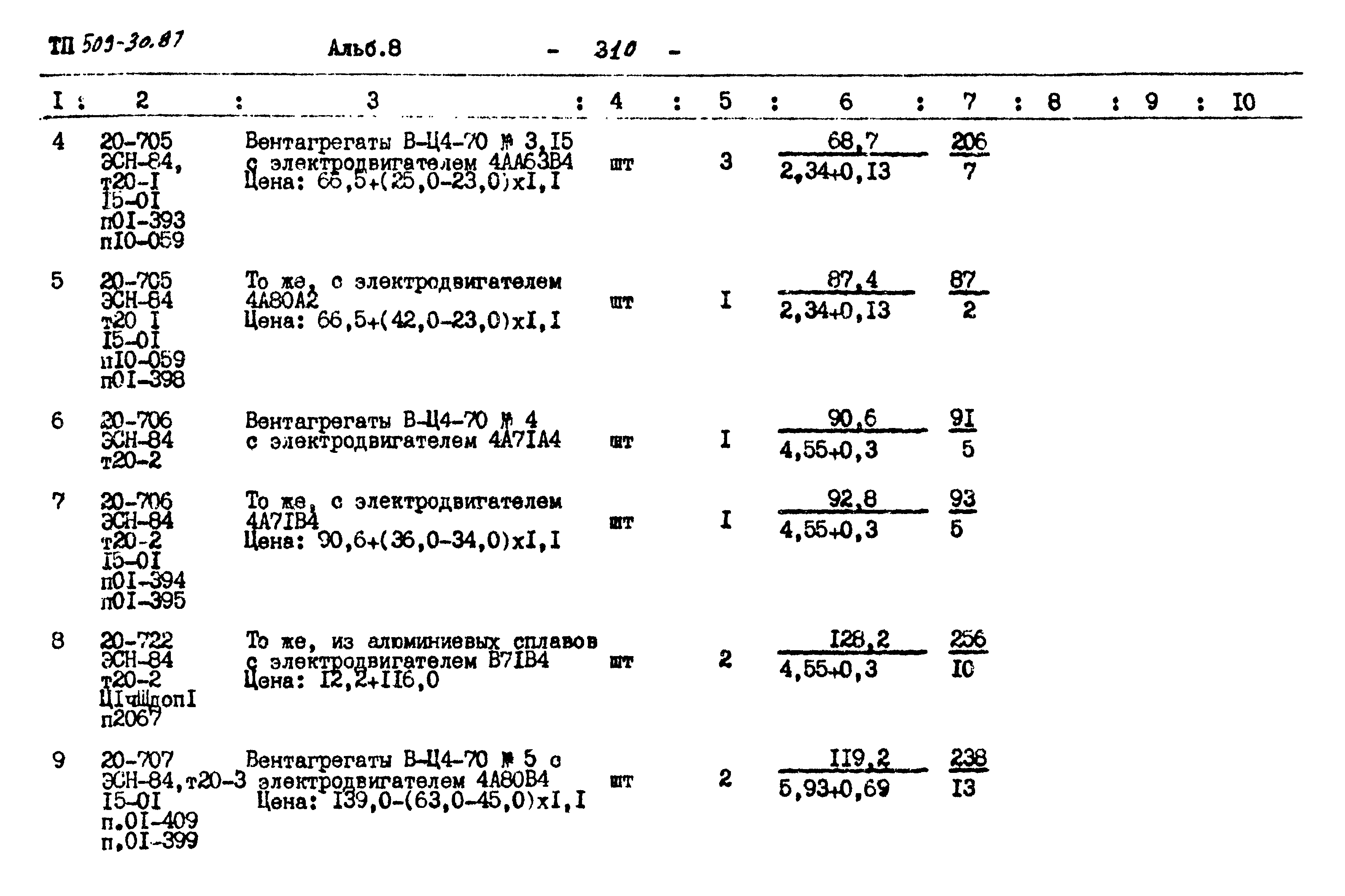 Типовой проект 509-30.87